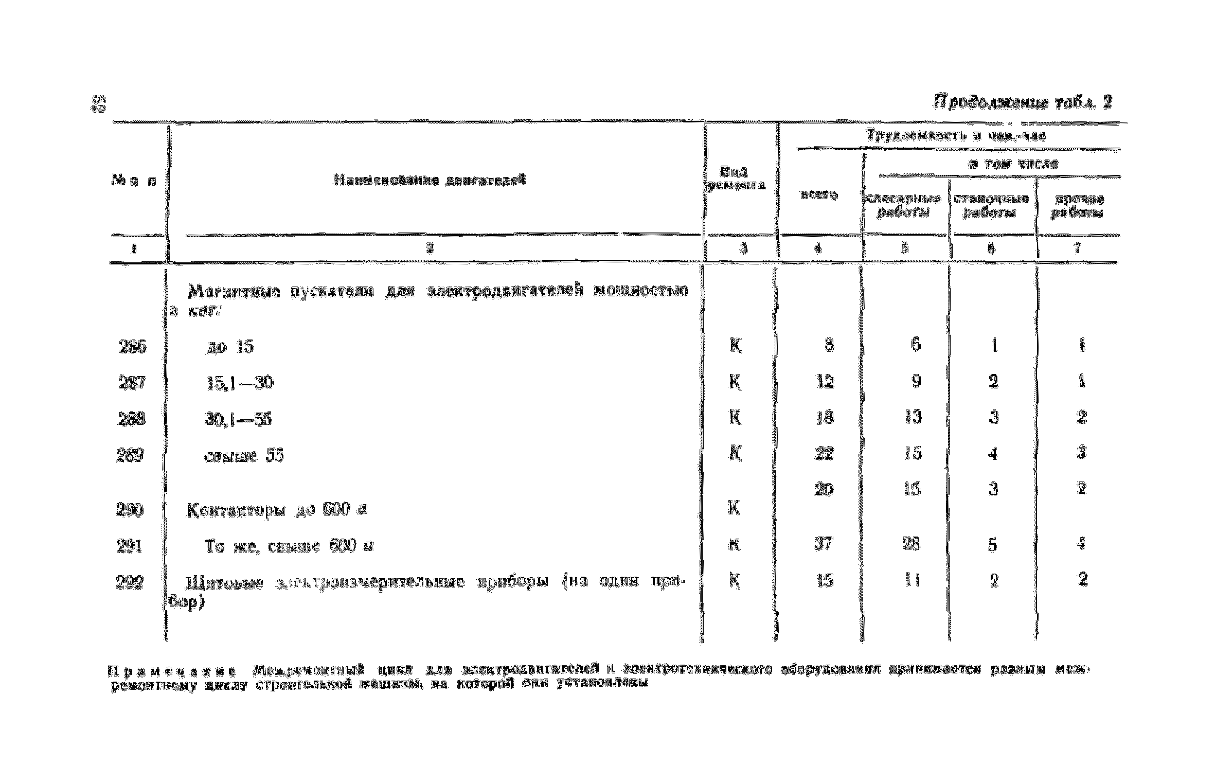 СН 207-68