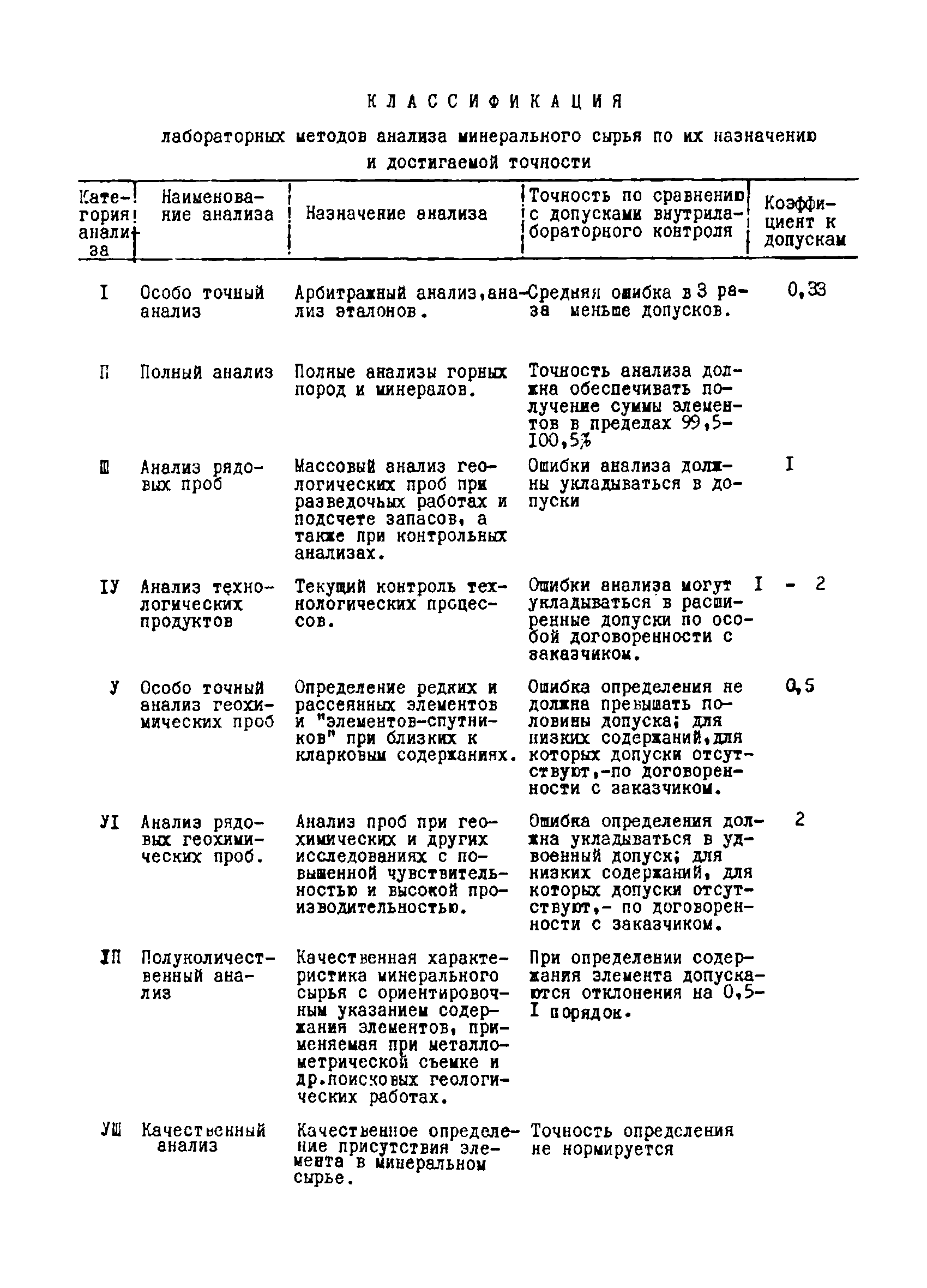 Инструкция НСАМ 6-Х