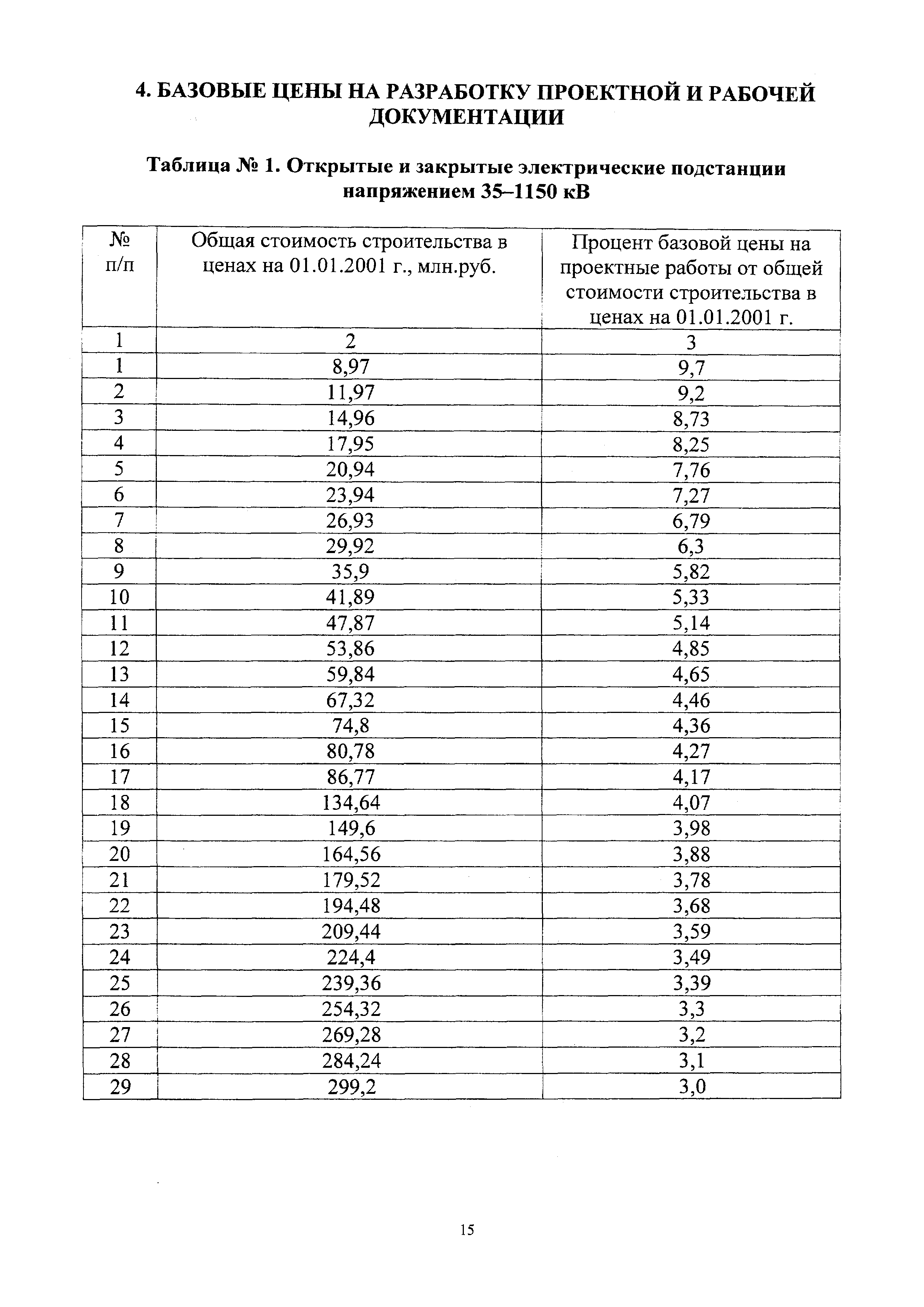 СБЦП 81-2001-24