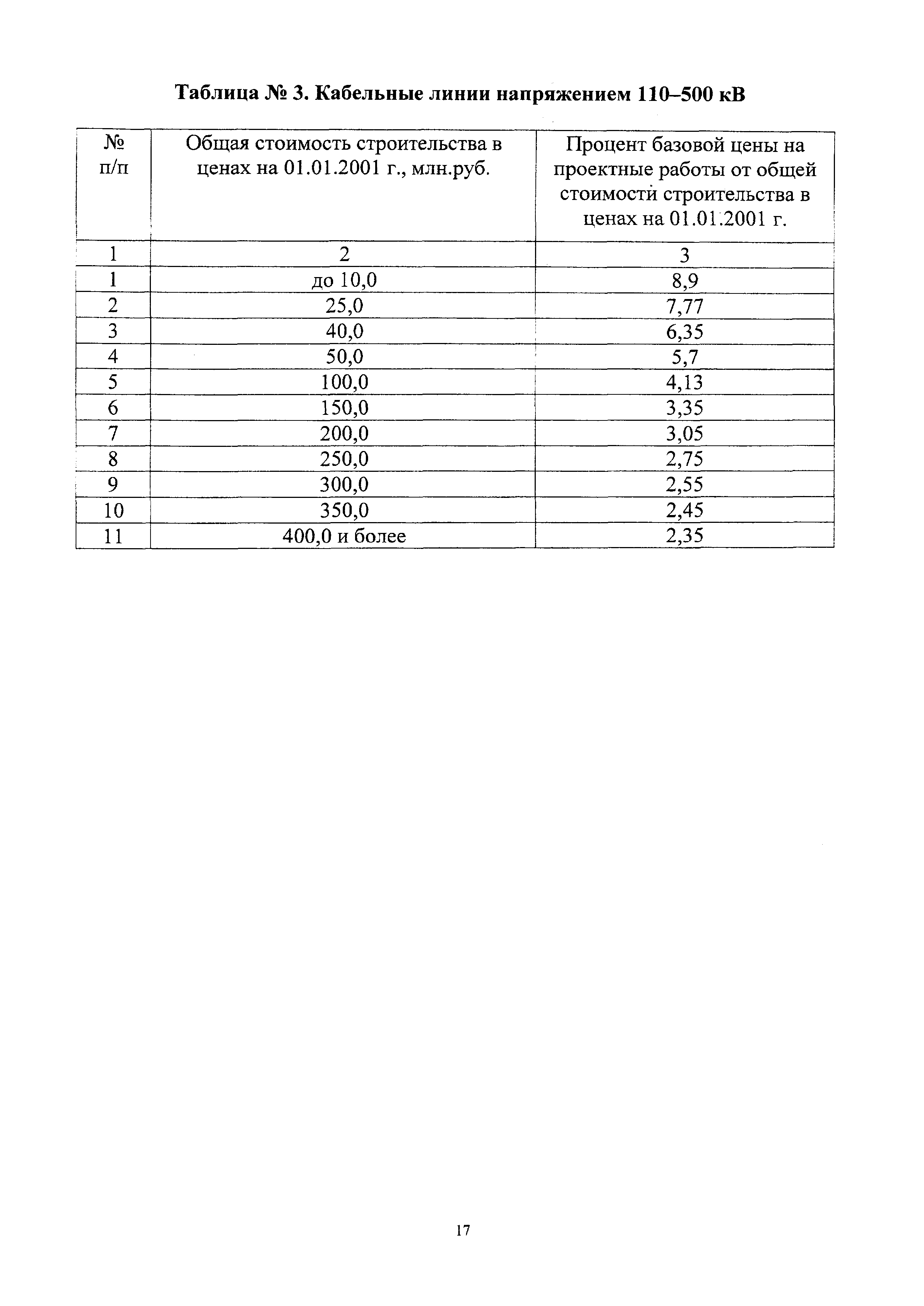 СБЦП 81-2001-24