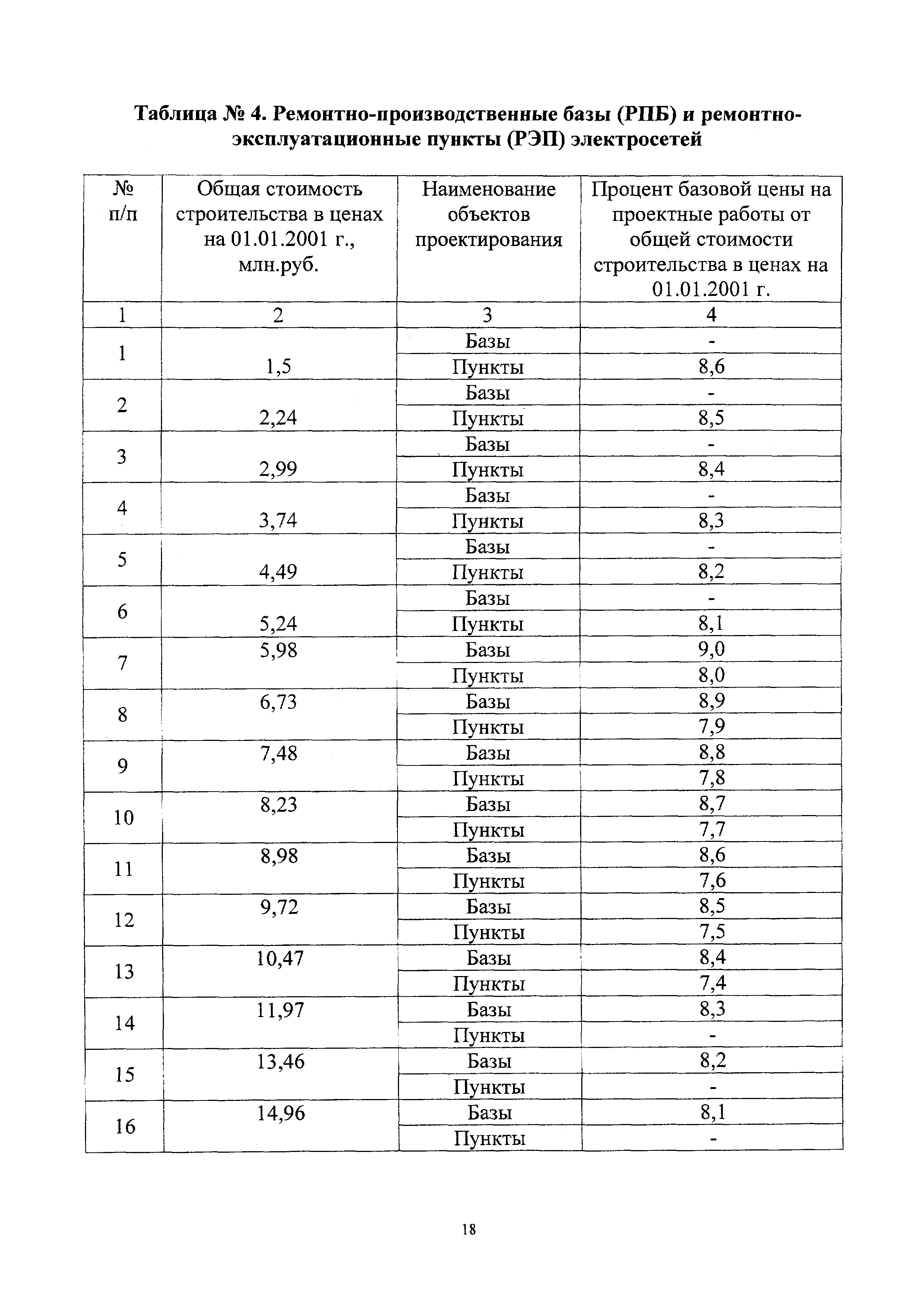 СБЦП 81-2001-24