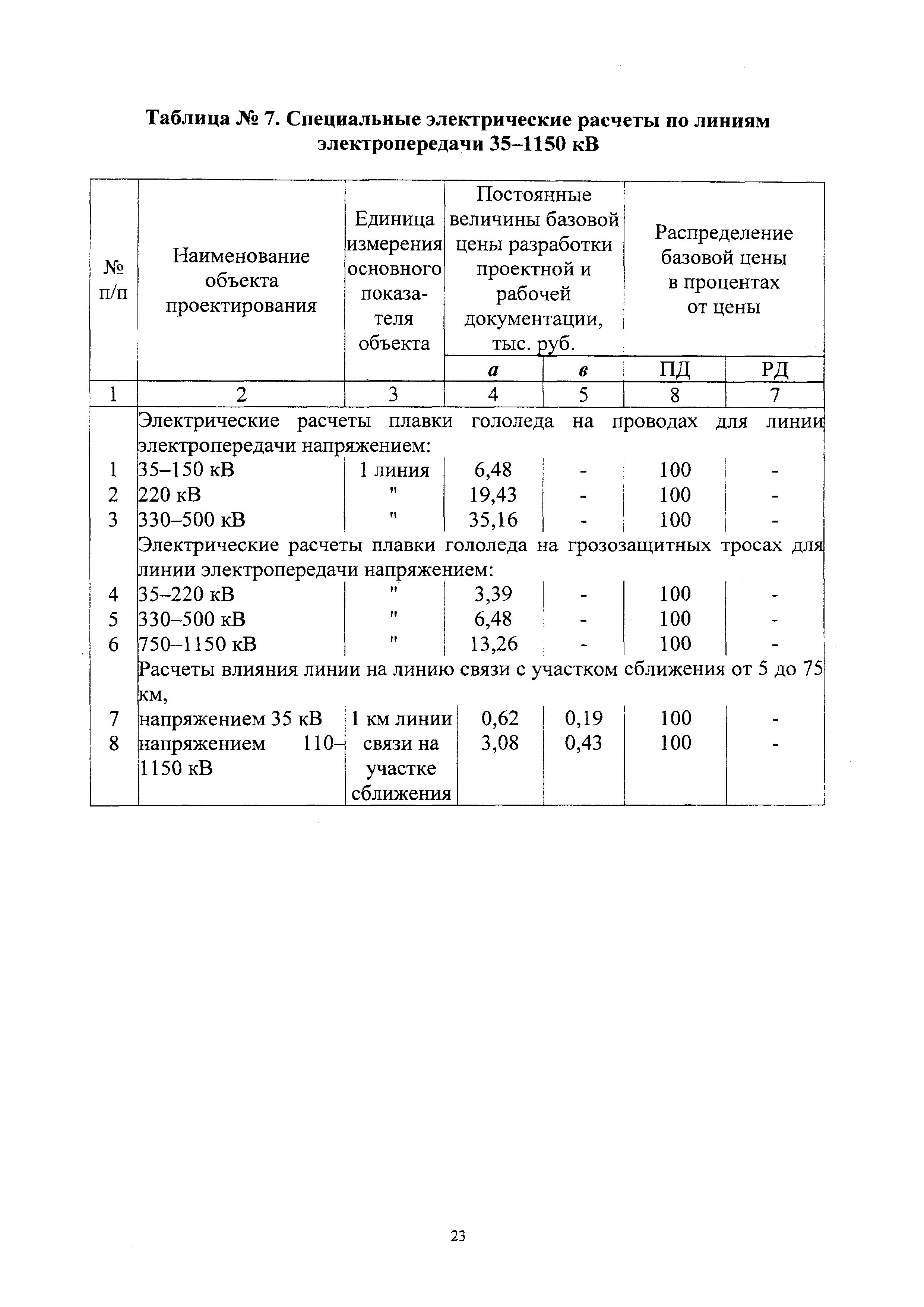 СБЦП 81-2001-24