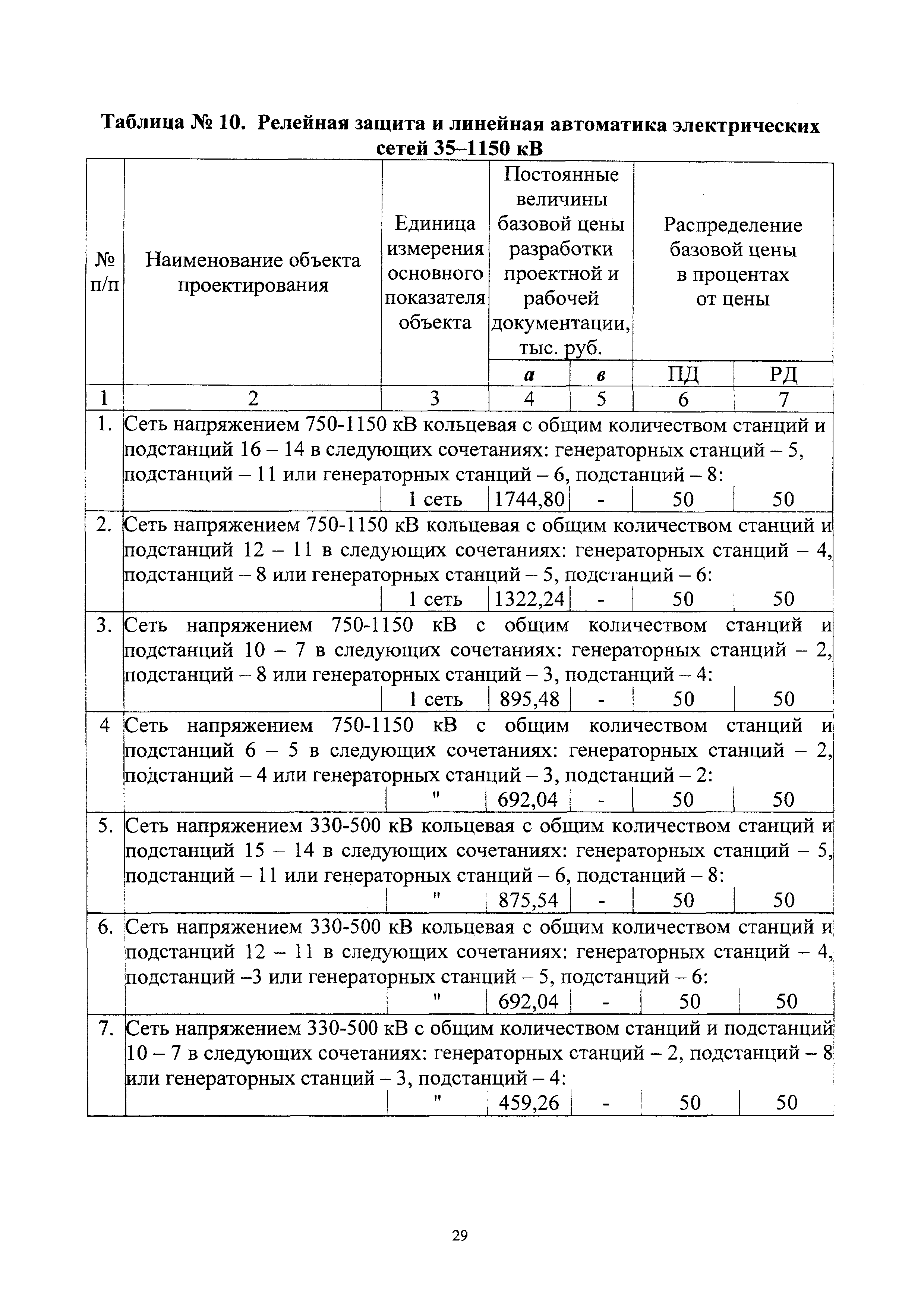 СБЦП 81-2001-24