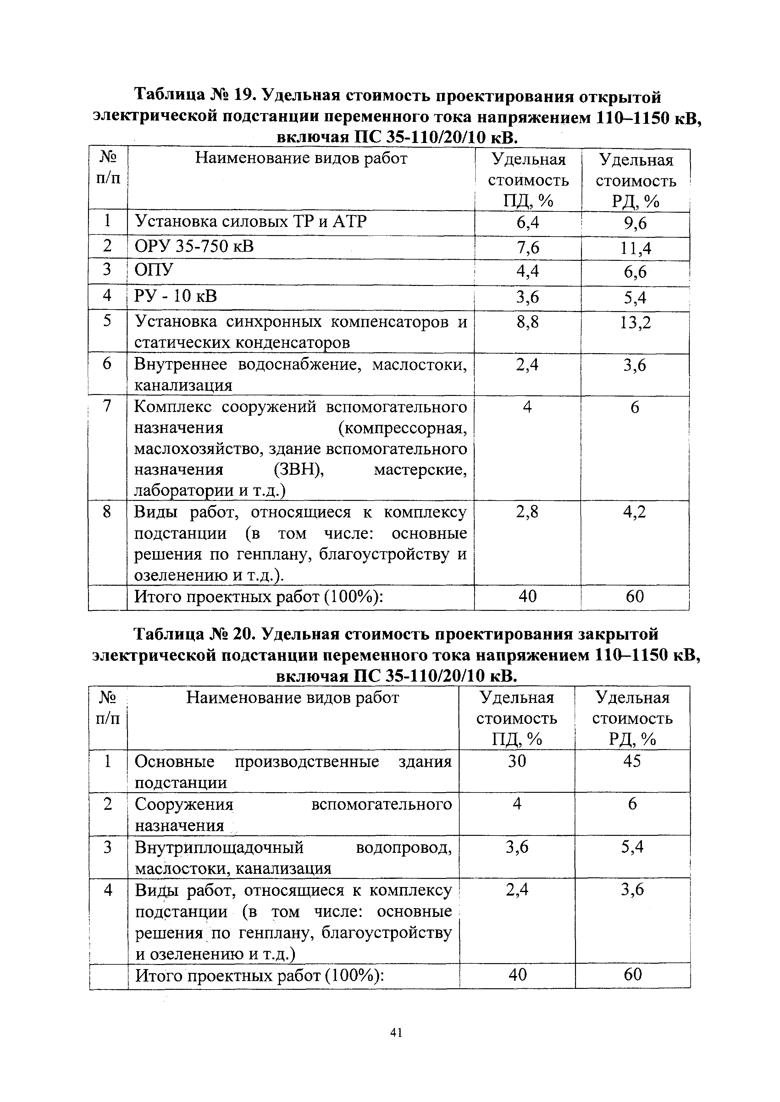 СБЦП 81-2001-24