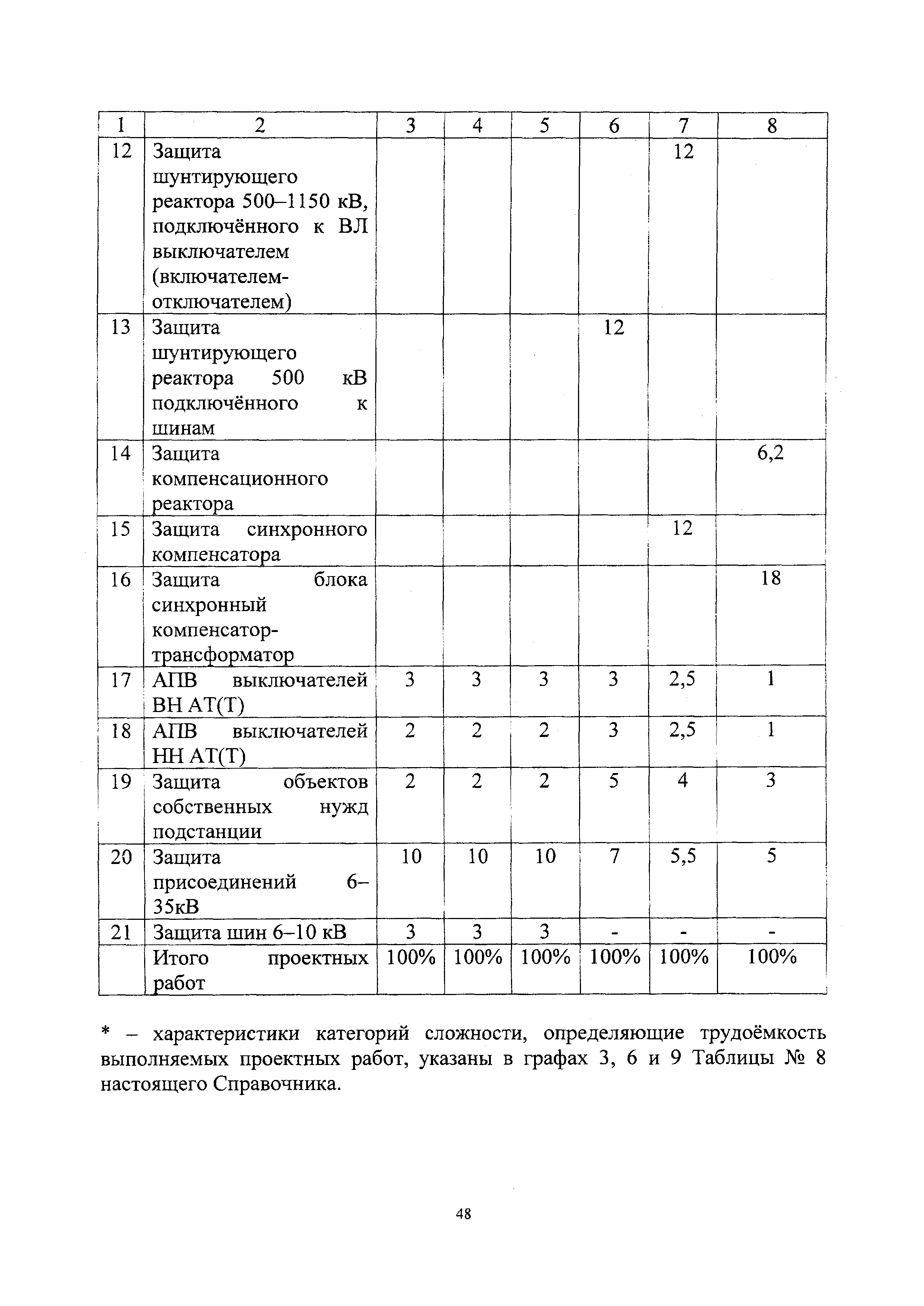 СБЦП 81-2001-24