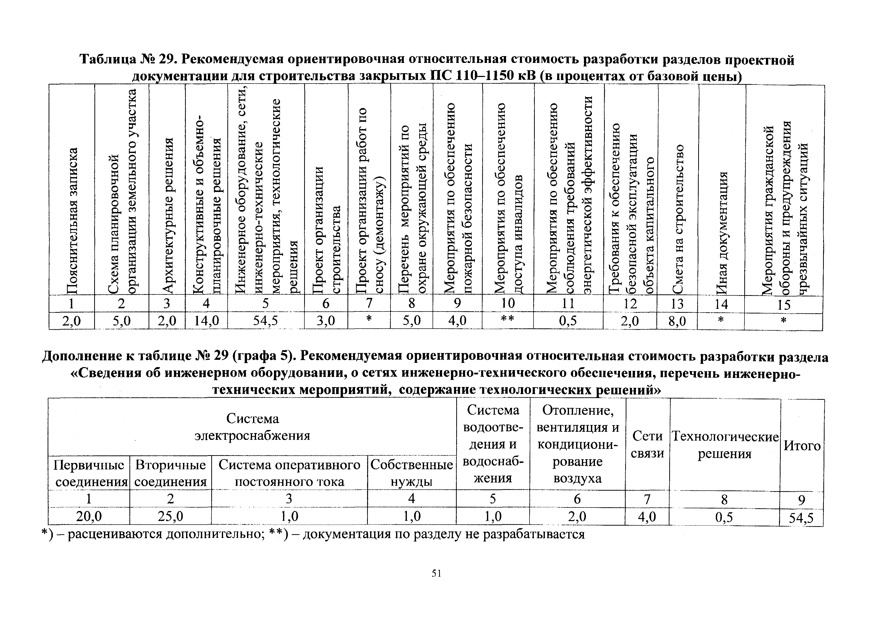 СБЦП 81-2001-24