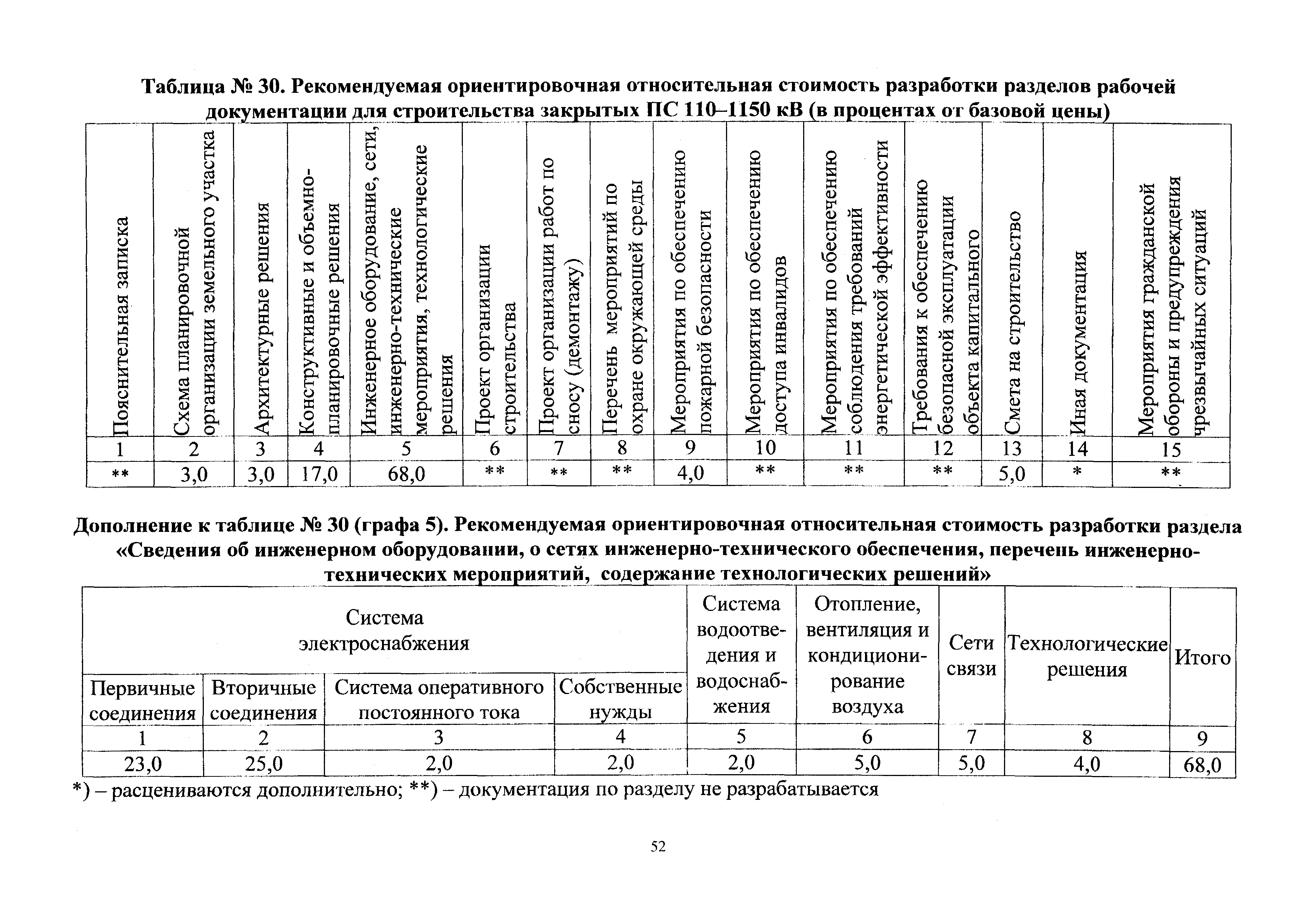 СБЦП 81-2001-24