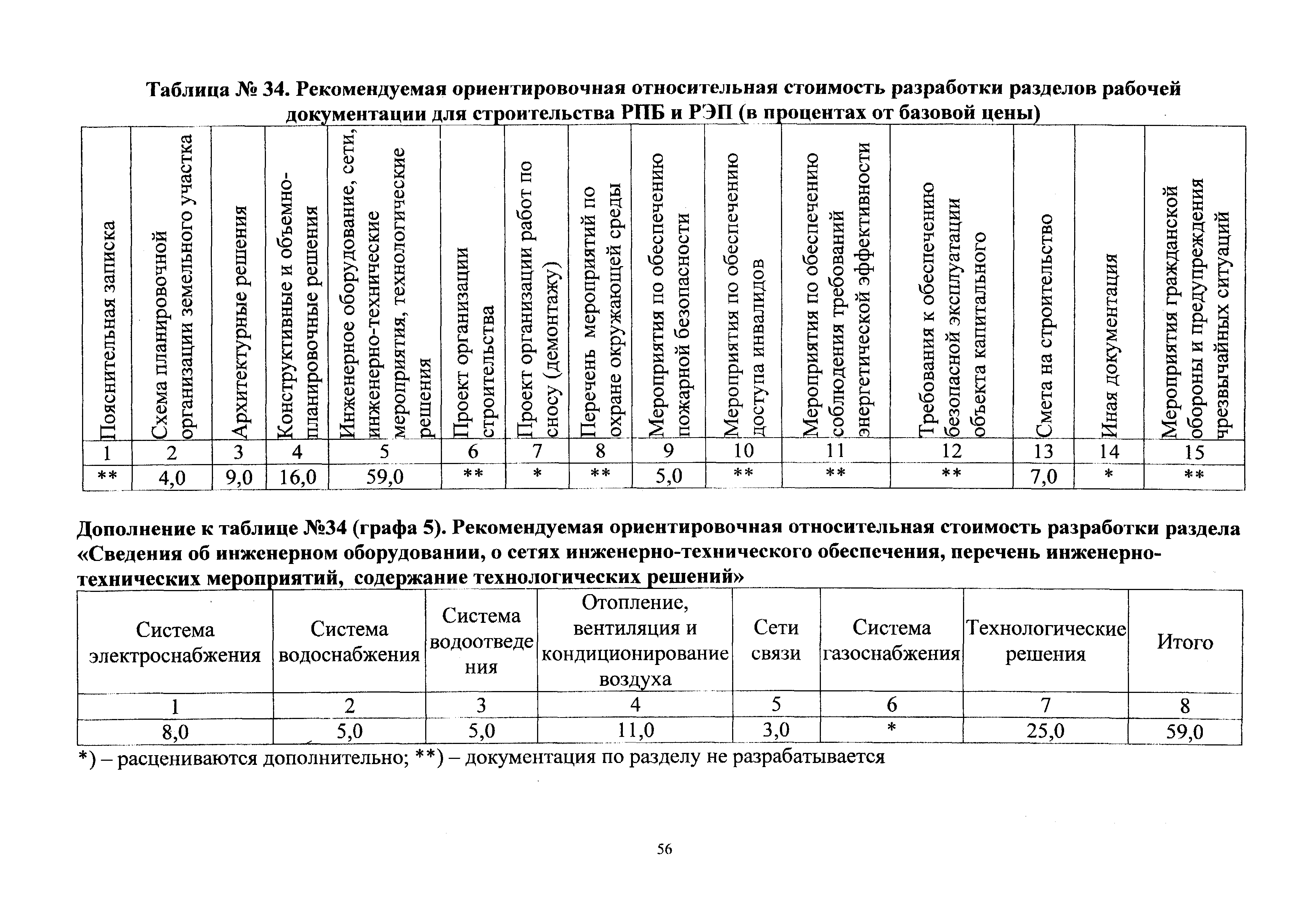 СБЦП 81-2001-24