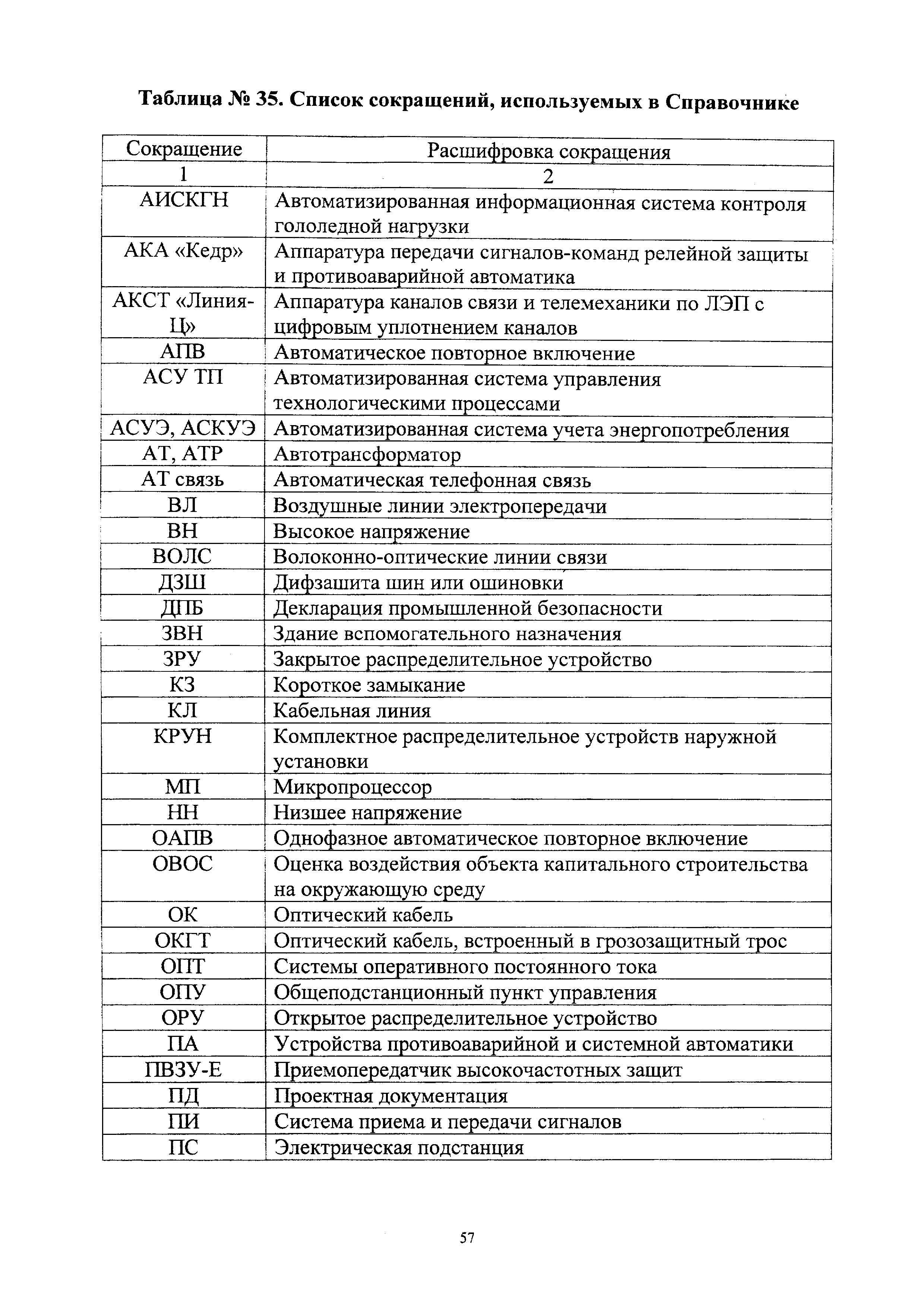 СБЦП 81-2001-24