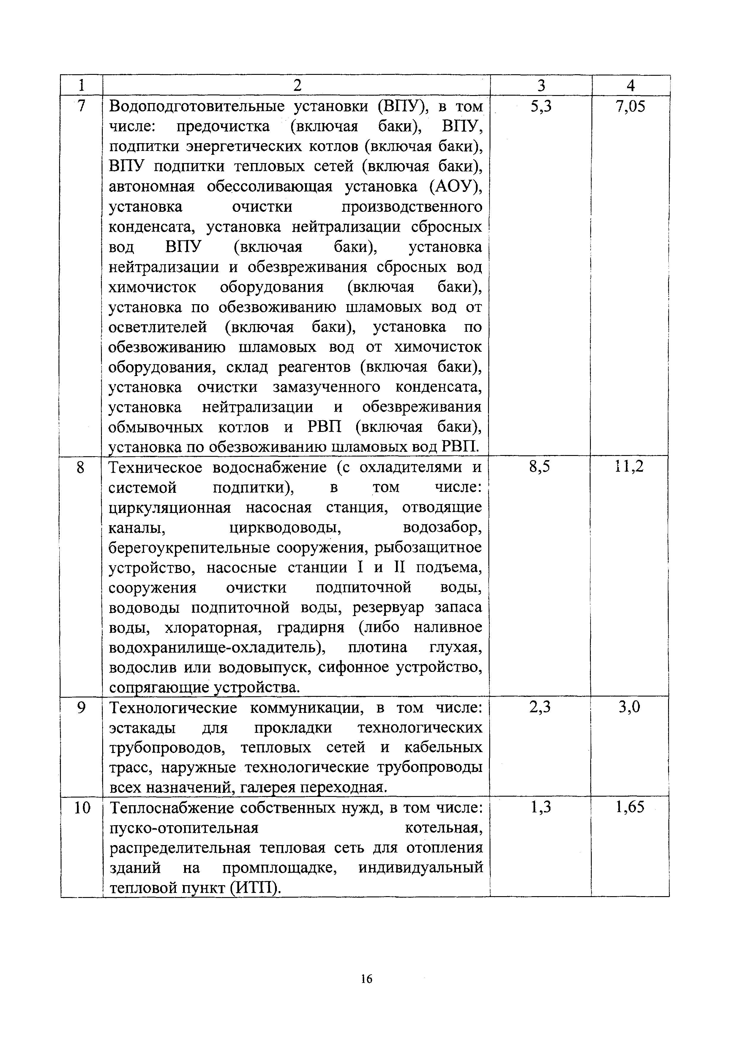 СБЦП 81-2001-23