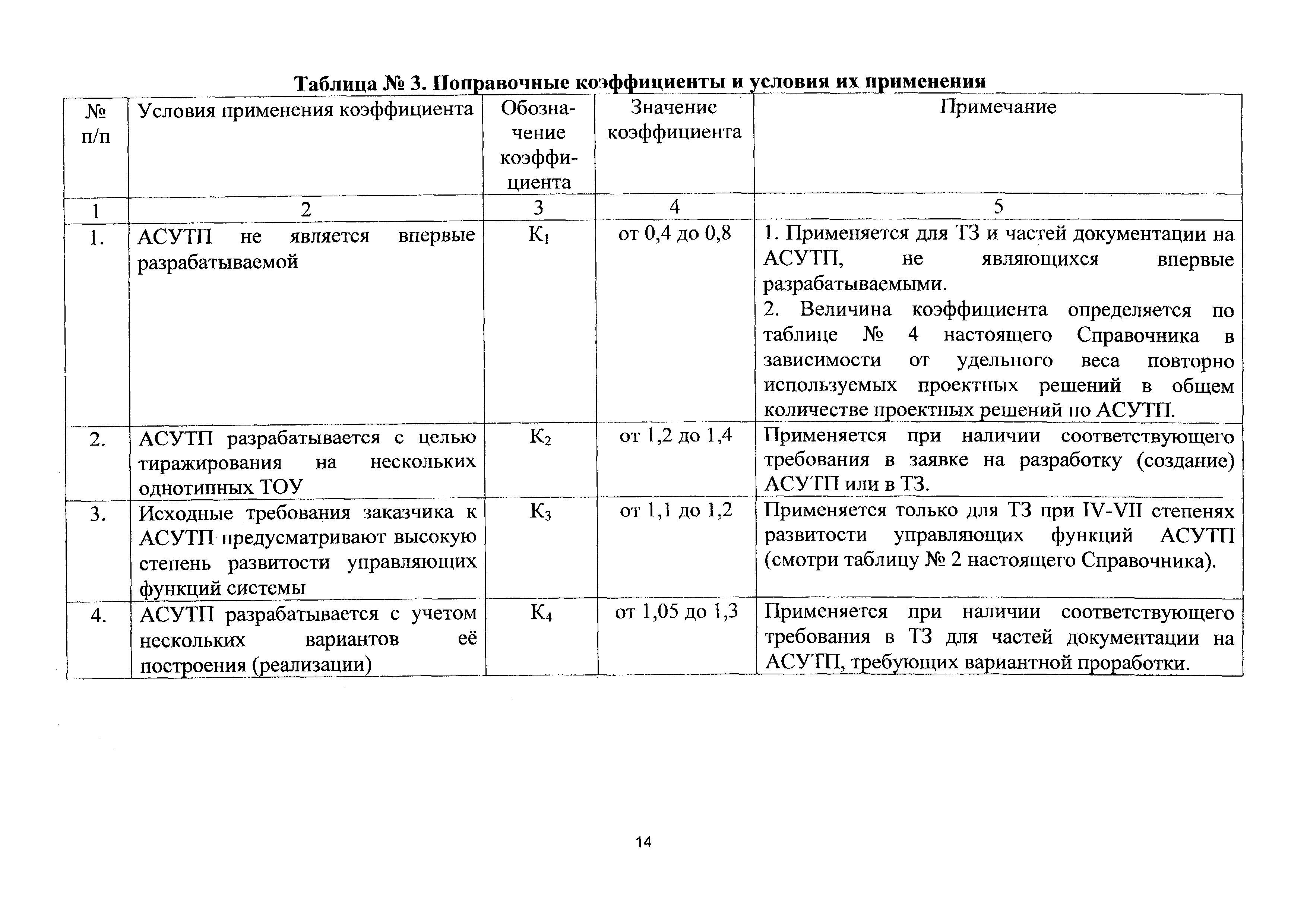 СБЦП 81-2001-22