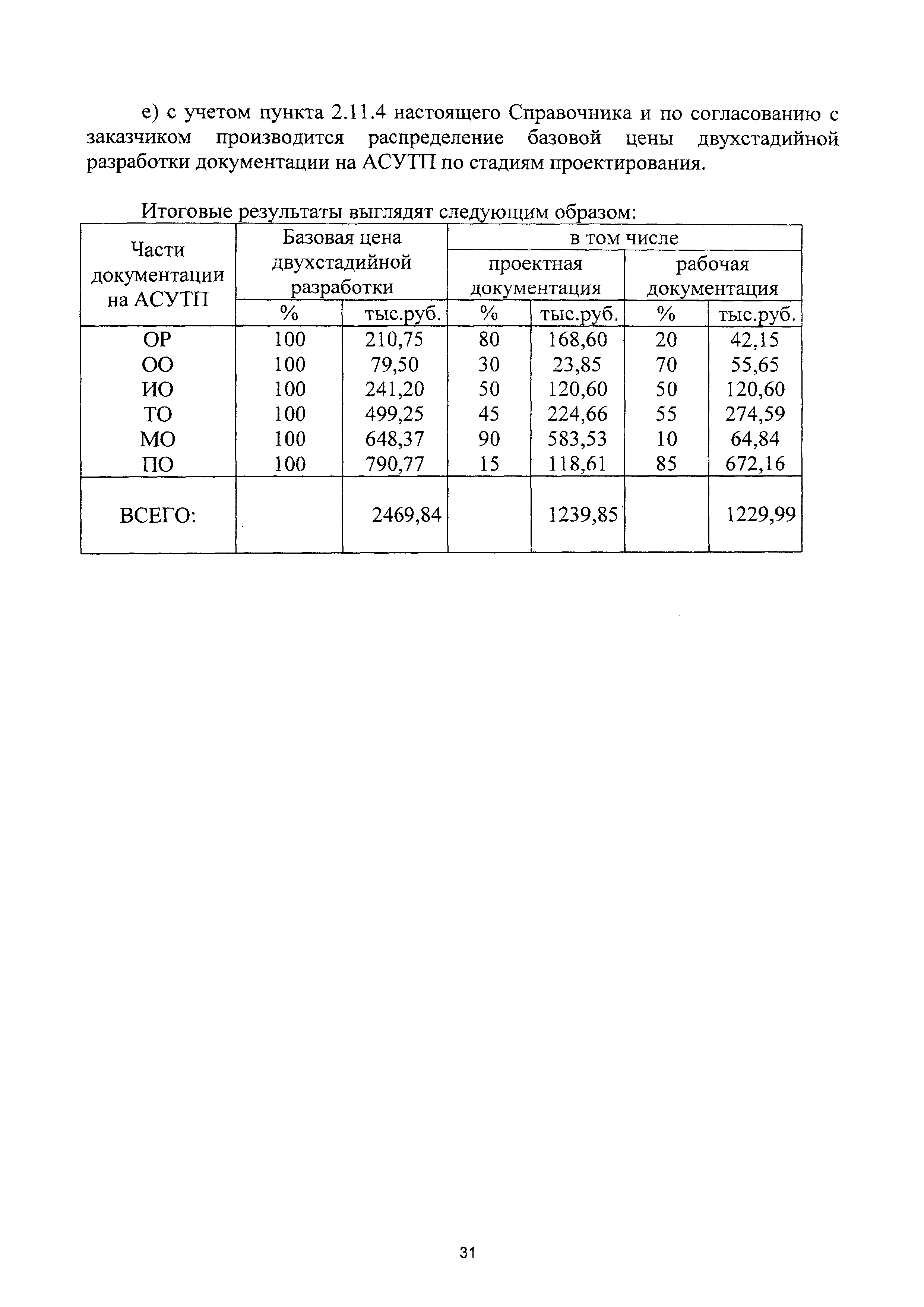 СБЦП 81-2001-22