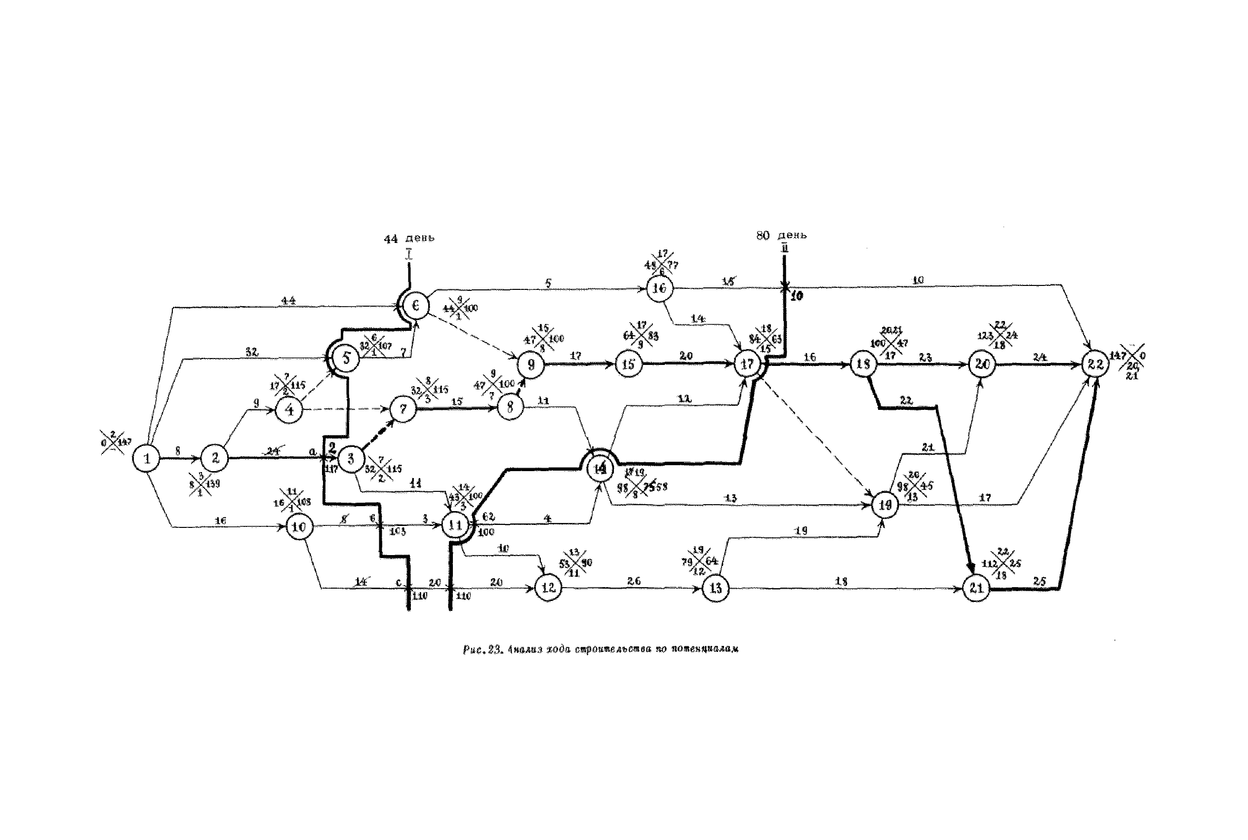 СН 391-68