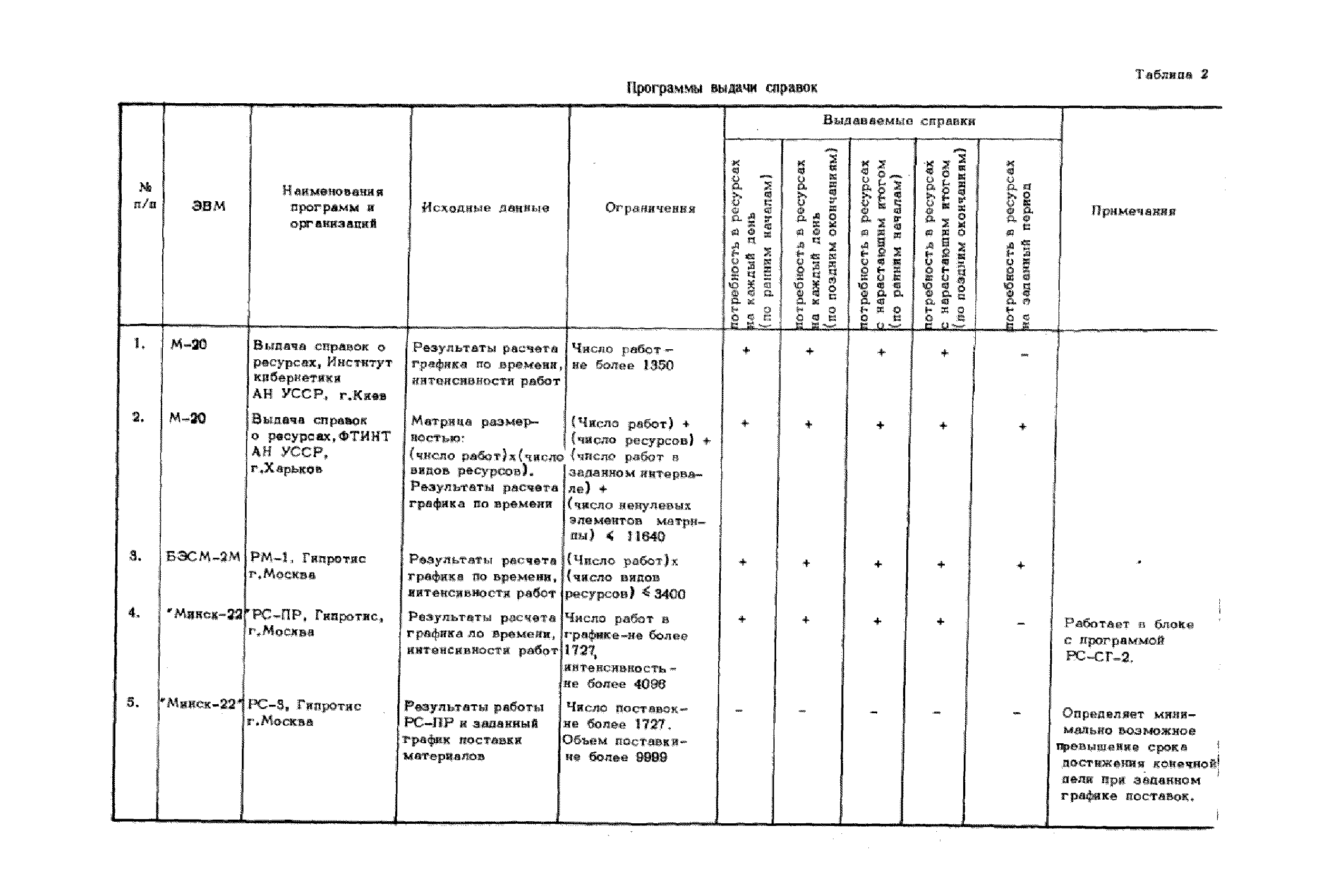 СН 391-68