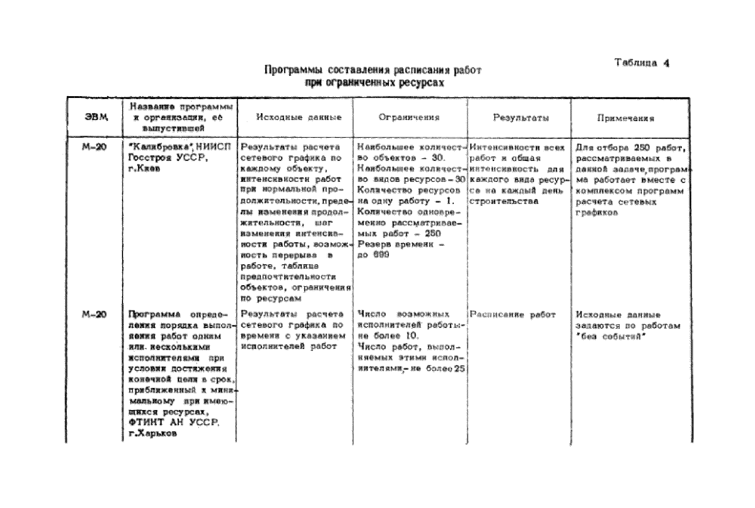 СН 391-68