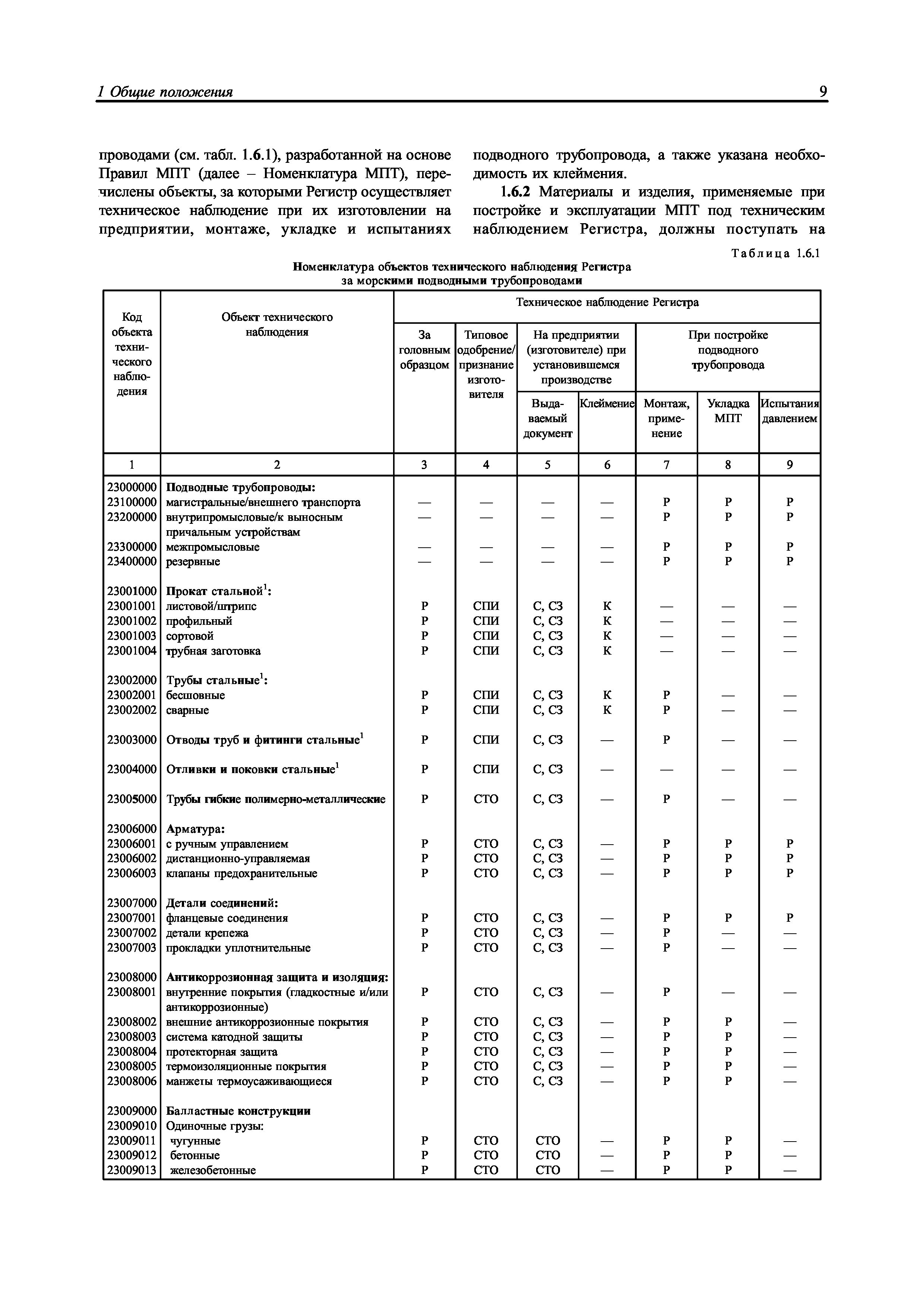 НД 2-030301-002