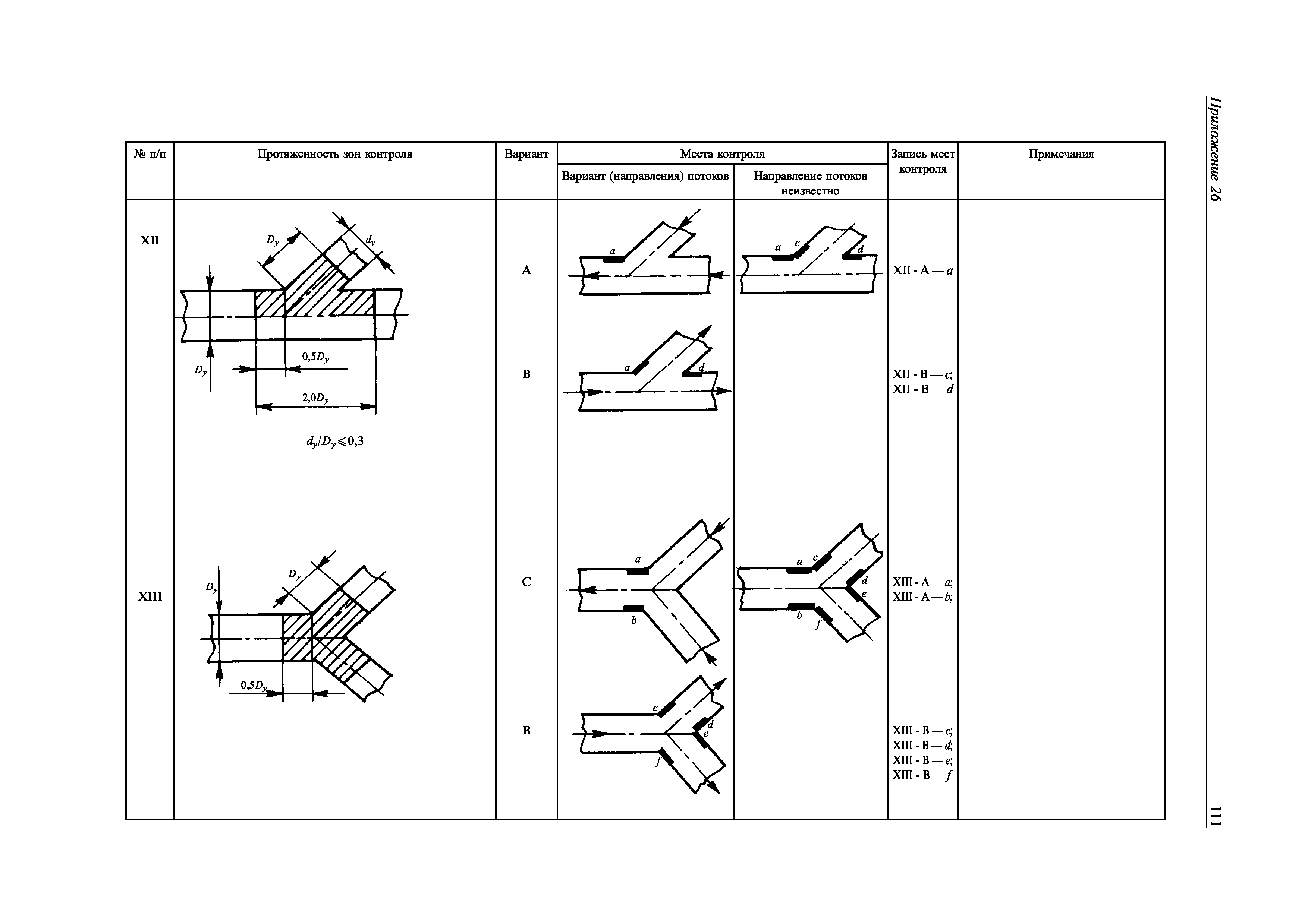 НД 2-030101-009