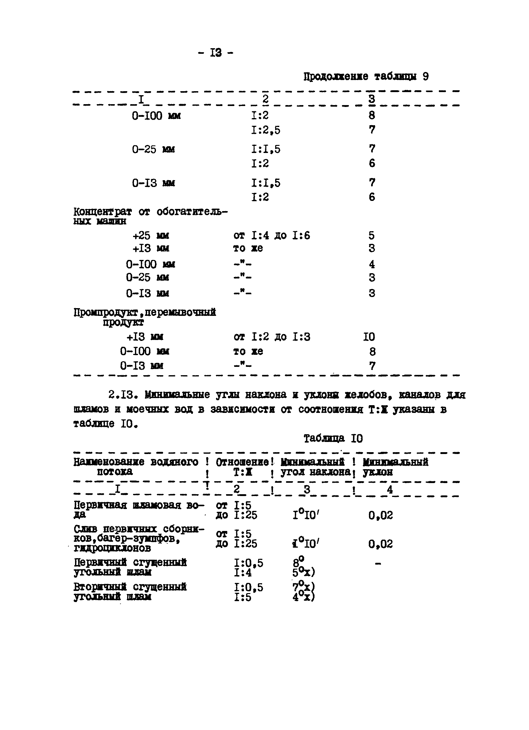 ВНТП 29-83