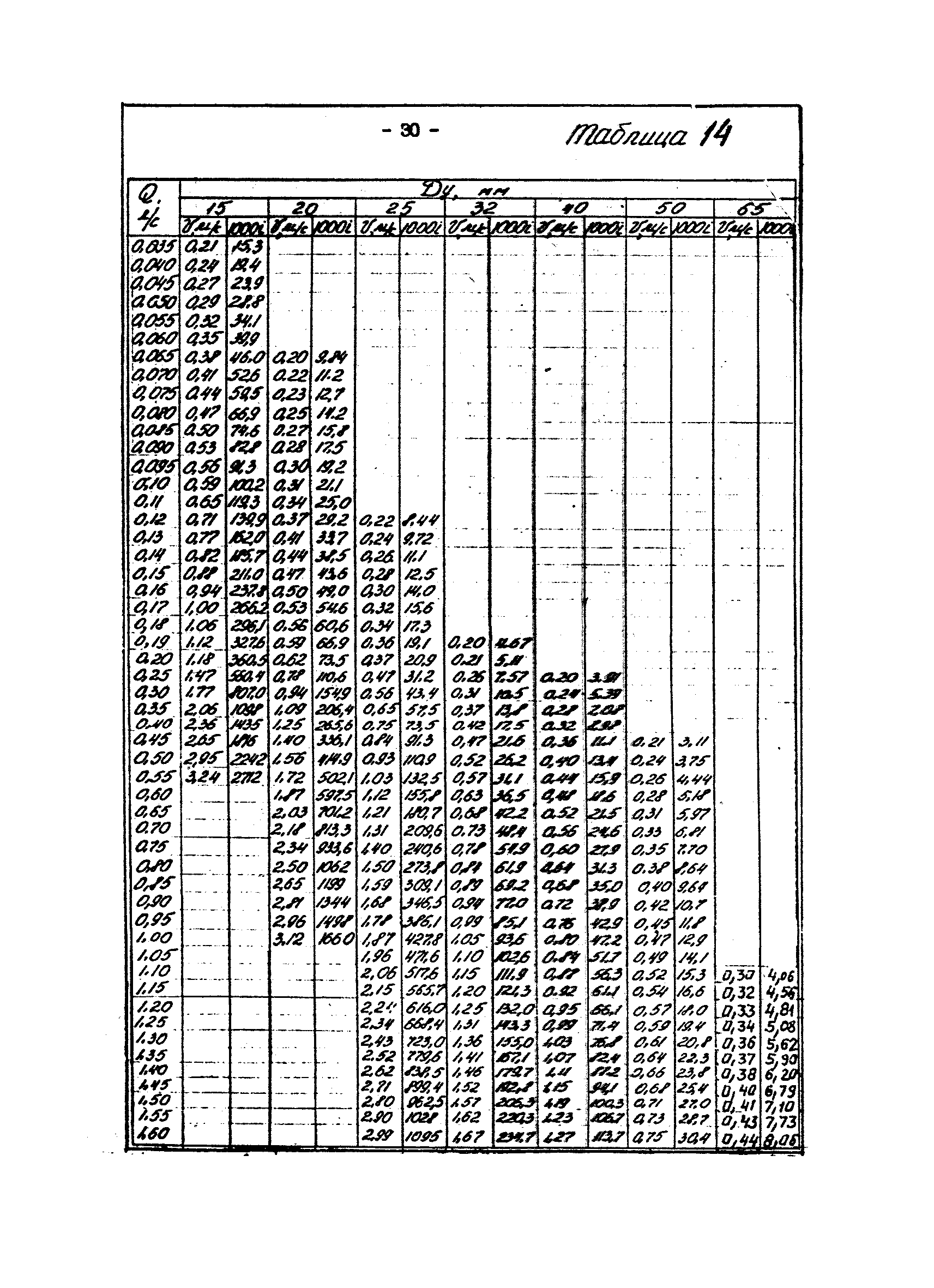 ВНТП 29-83