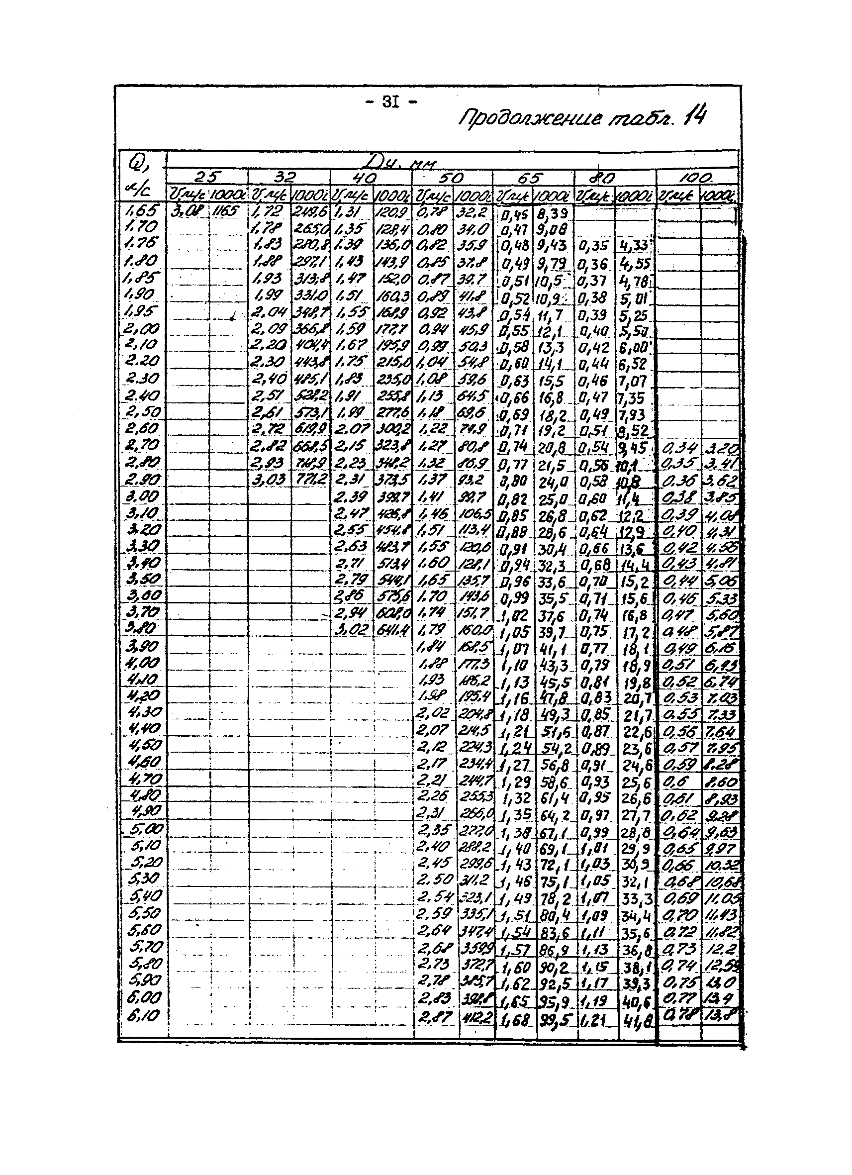 ВНТП 29-83