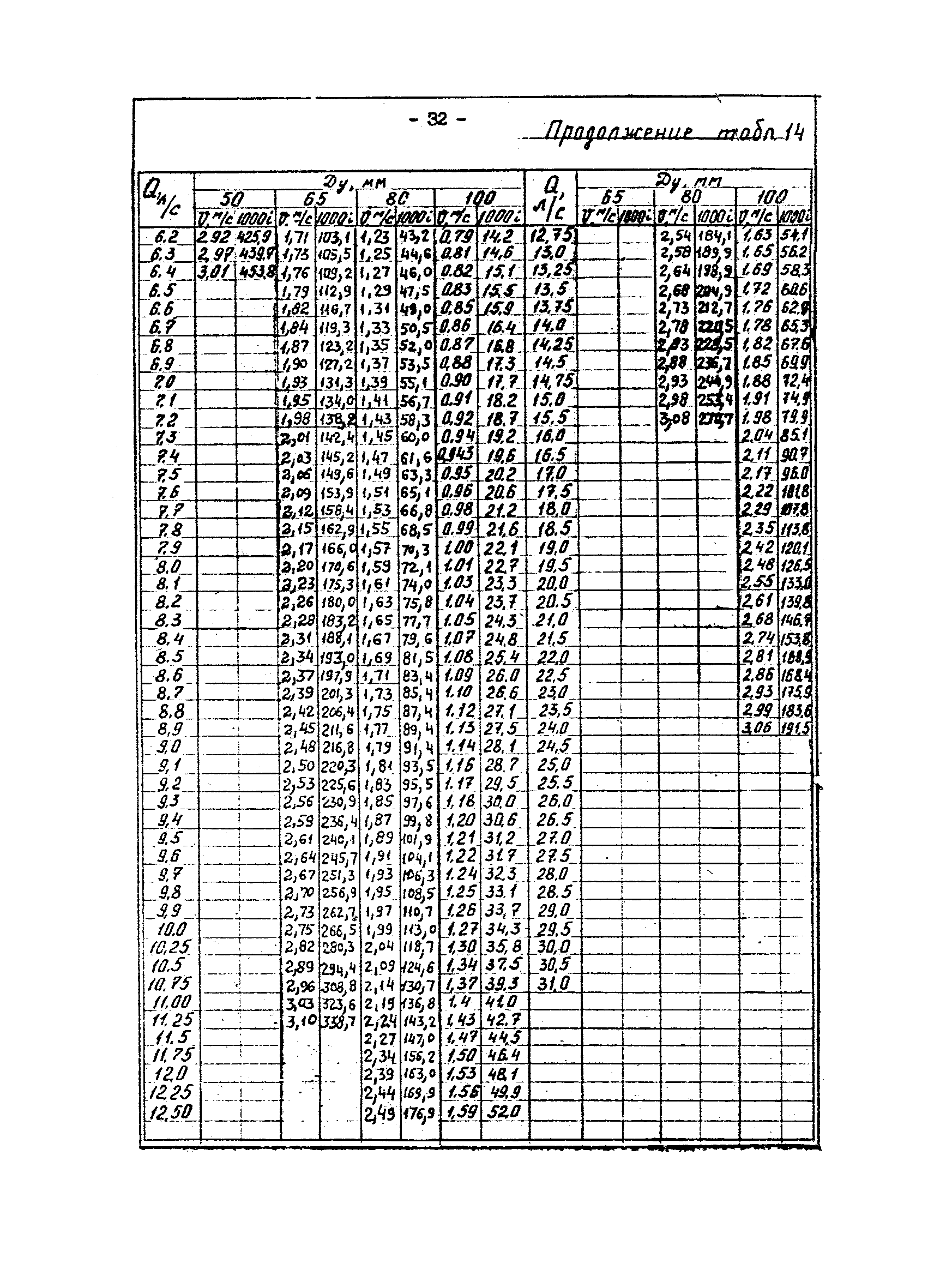 ВНТП 29-83