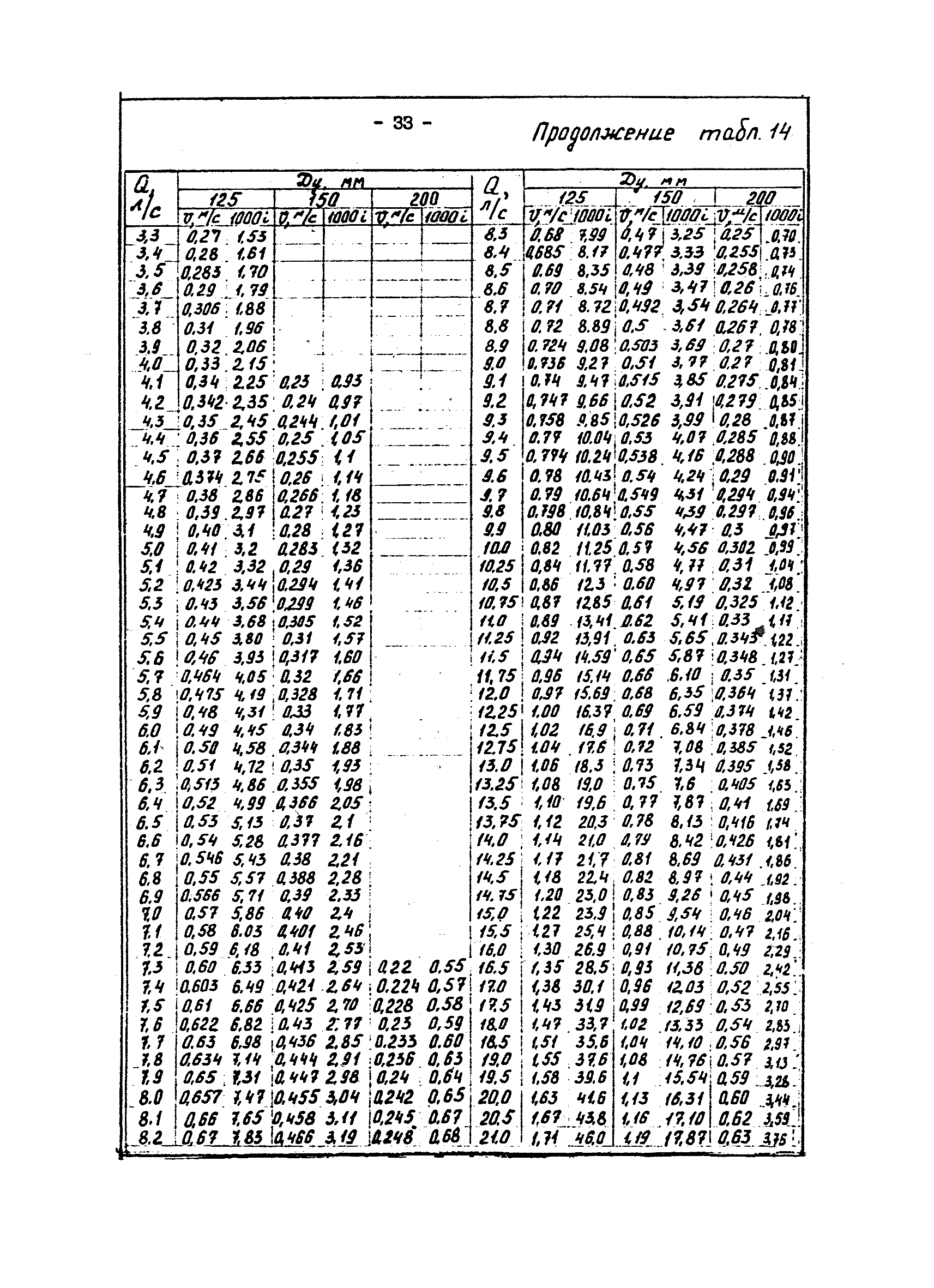 ВНТП 29-83