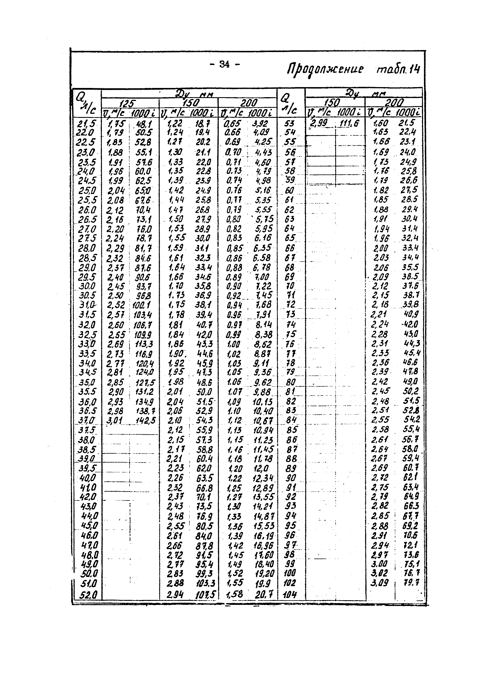 ВНТП 29-83