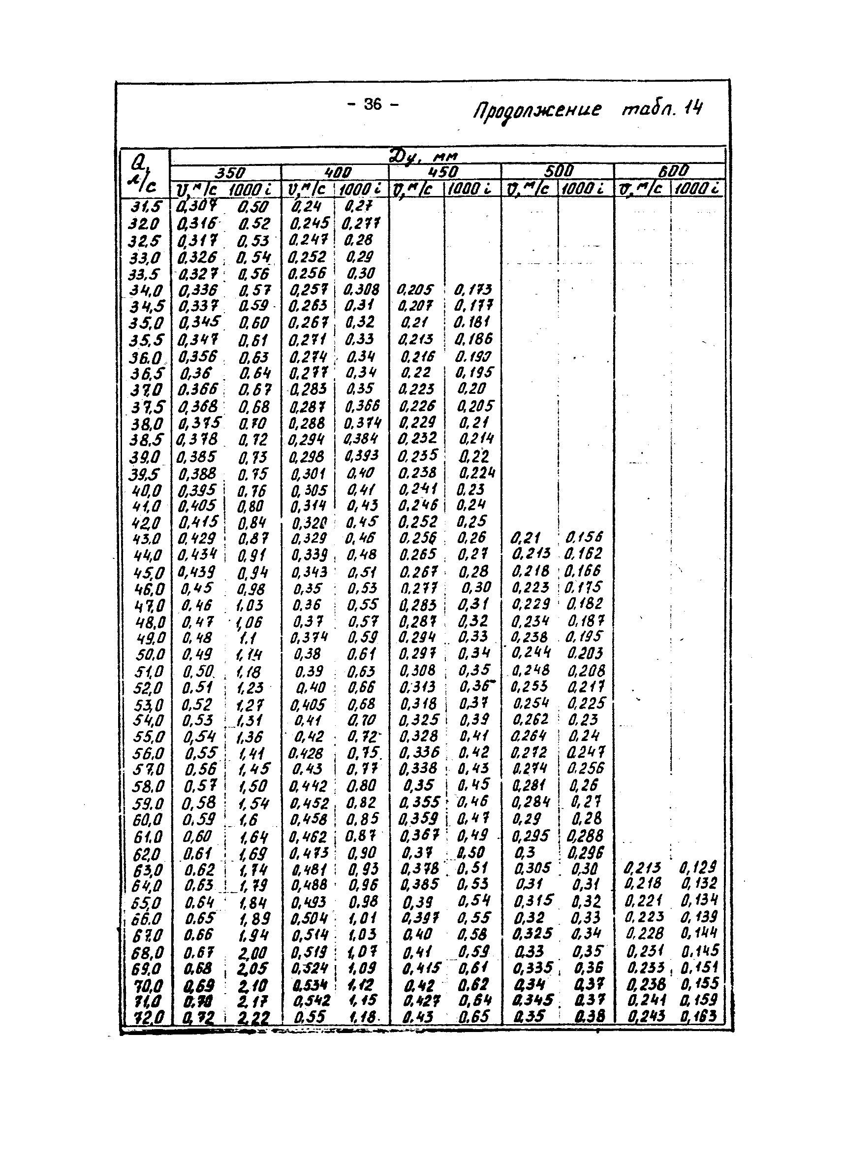 ВНТП 29-83