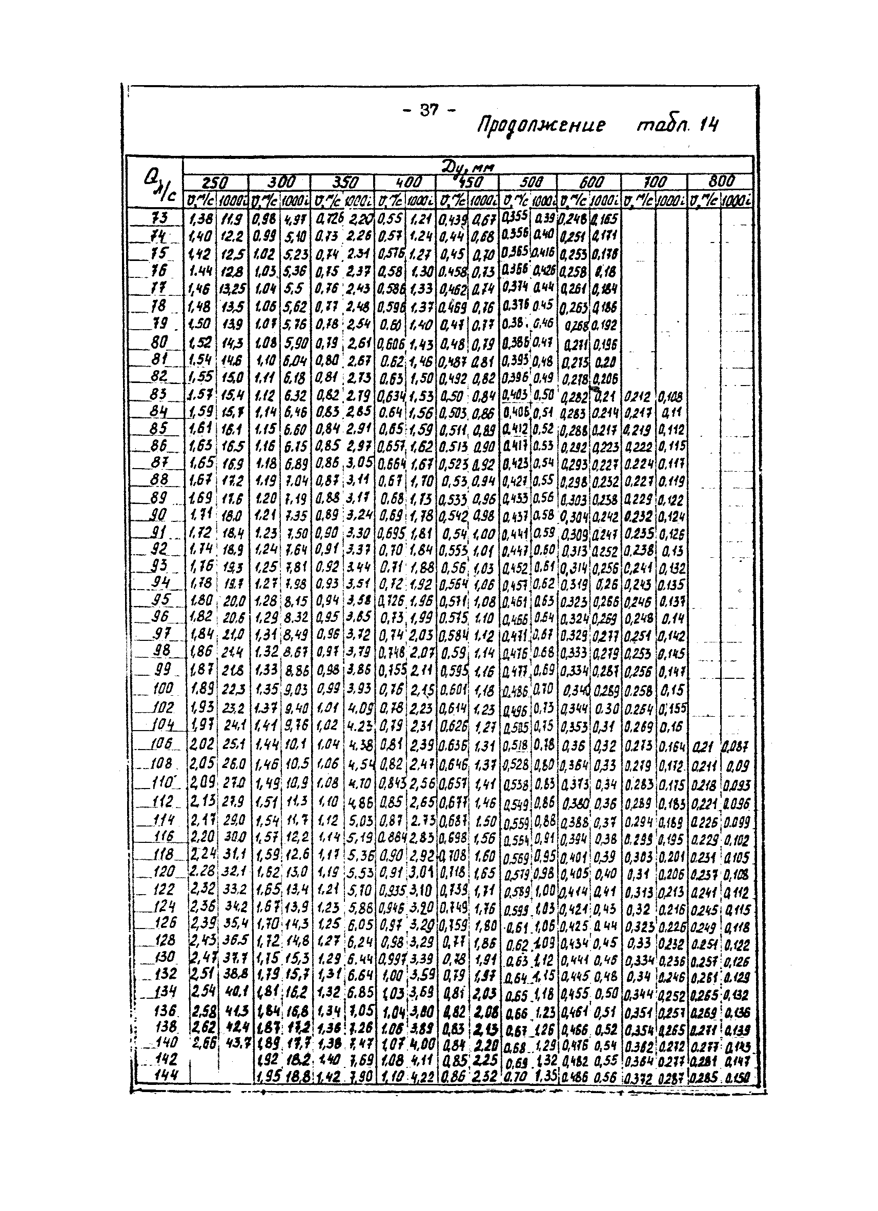 ВНТП 29-83