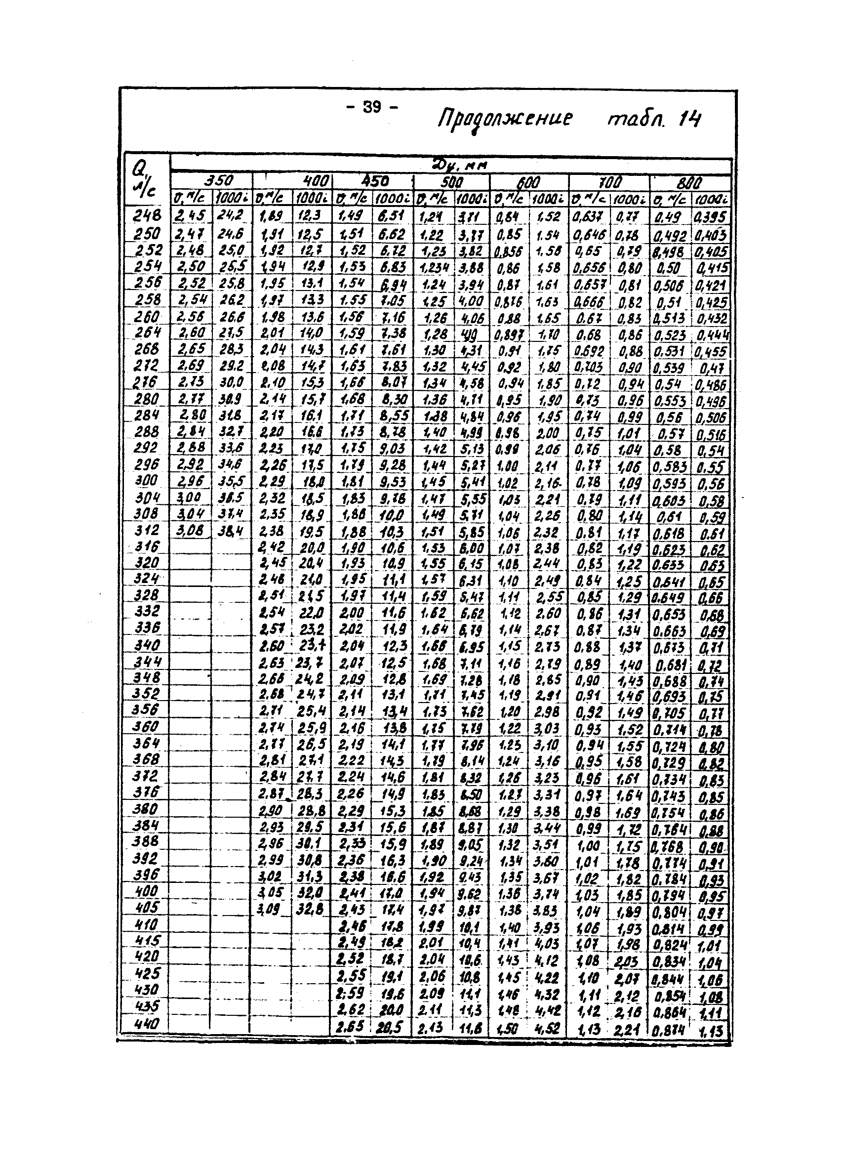 ВНТП 29-83