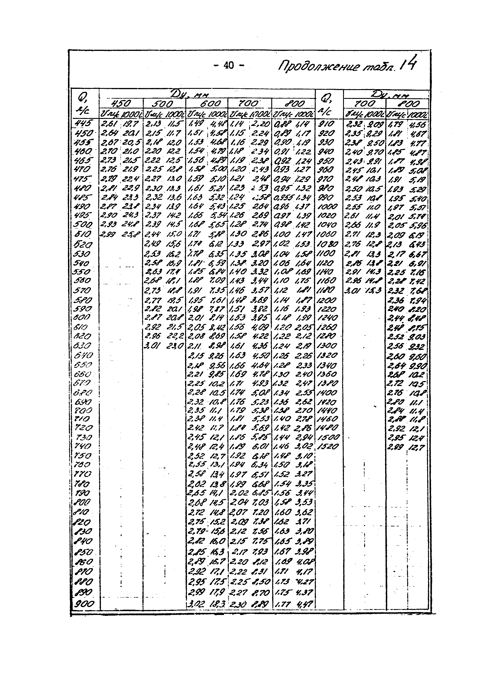 ВНТП 29-83