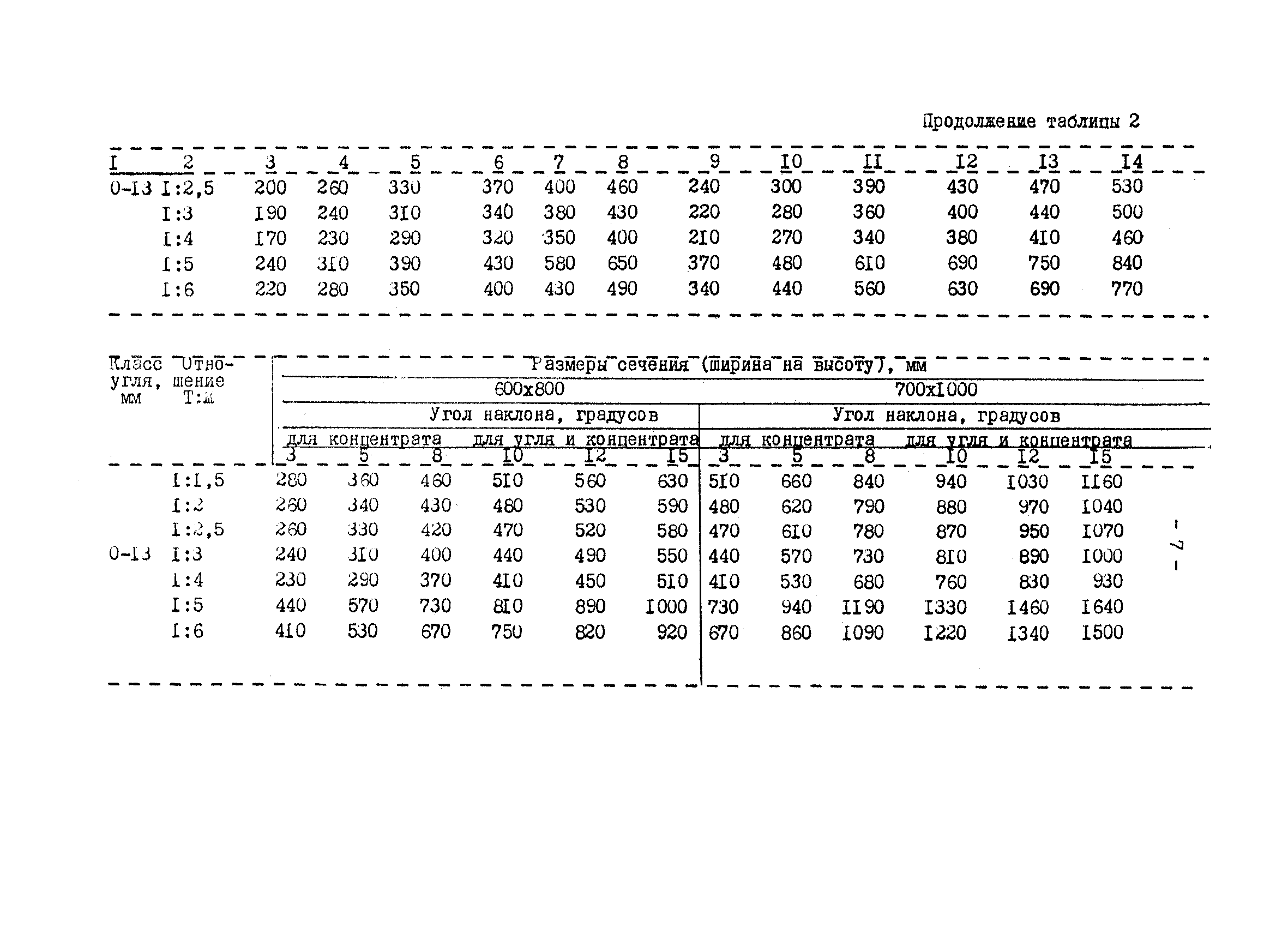 ВНТП 29-83