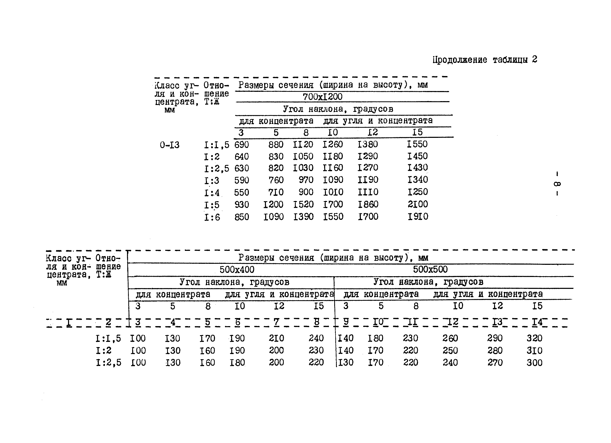 ВНТП 29-83