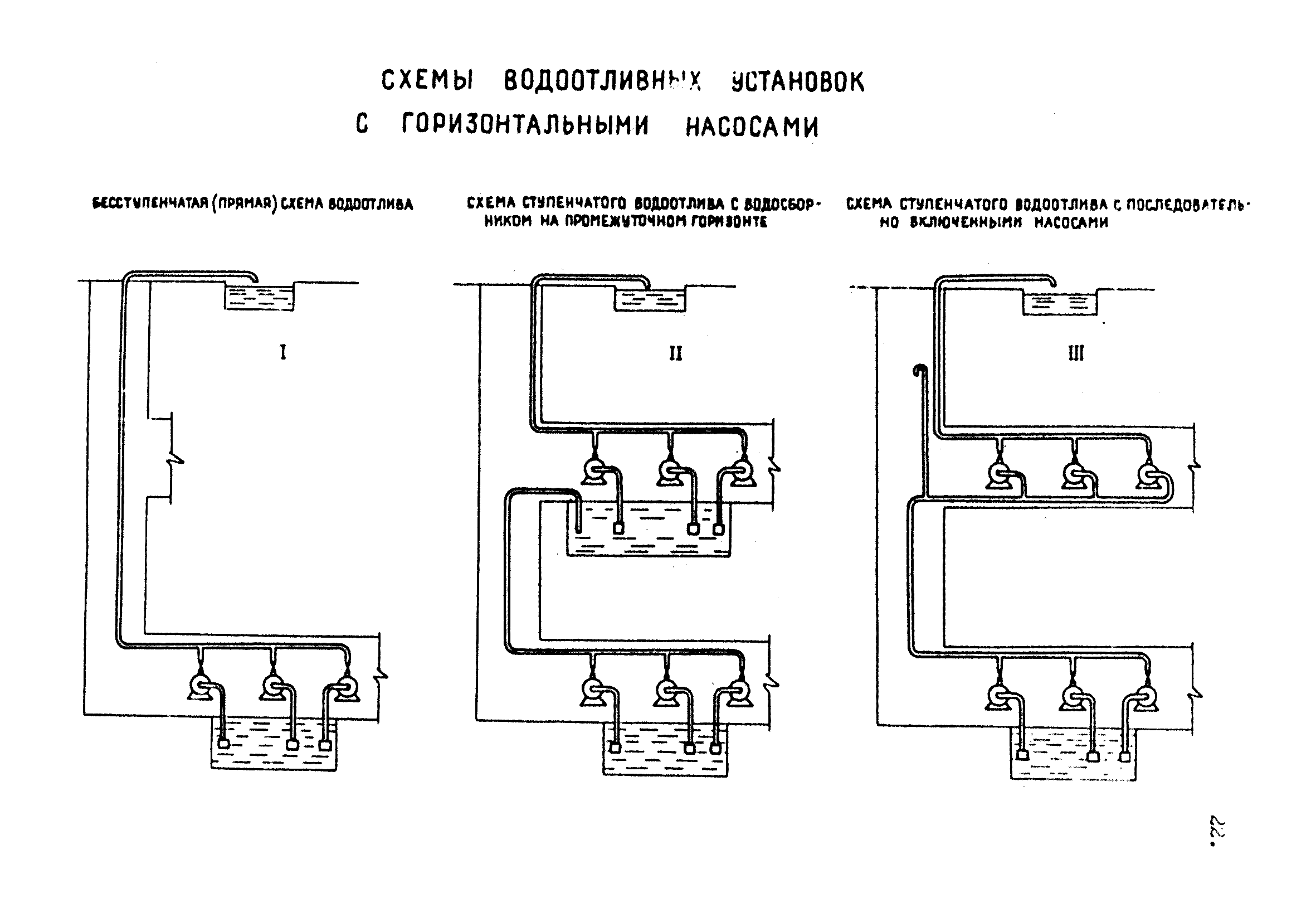 ВНТП 24-81