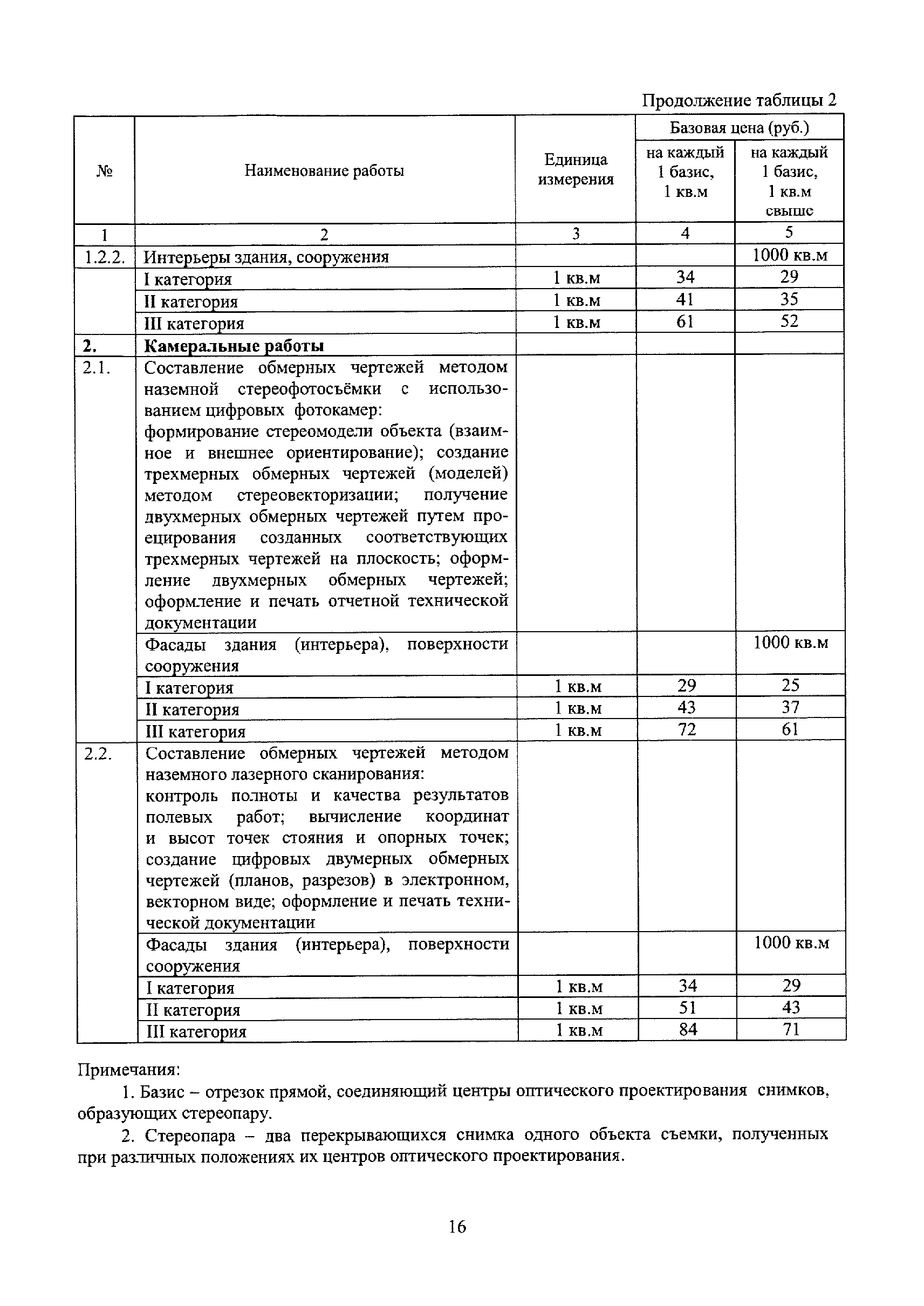 МРР 3.2.85-15