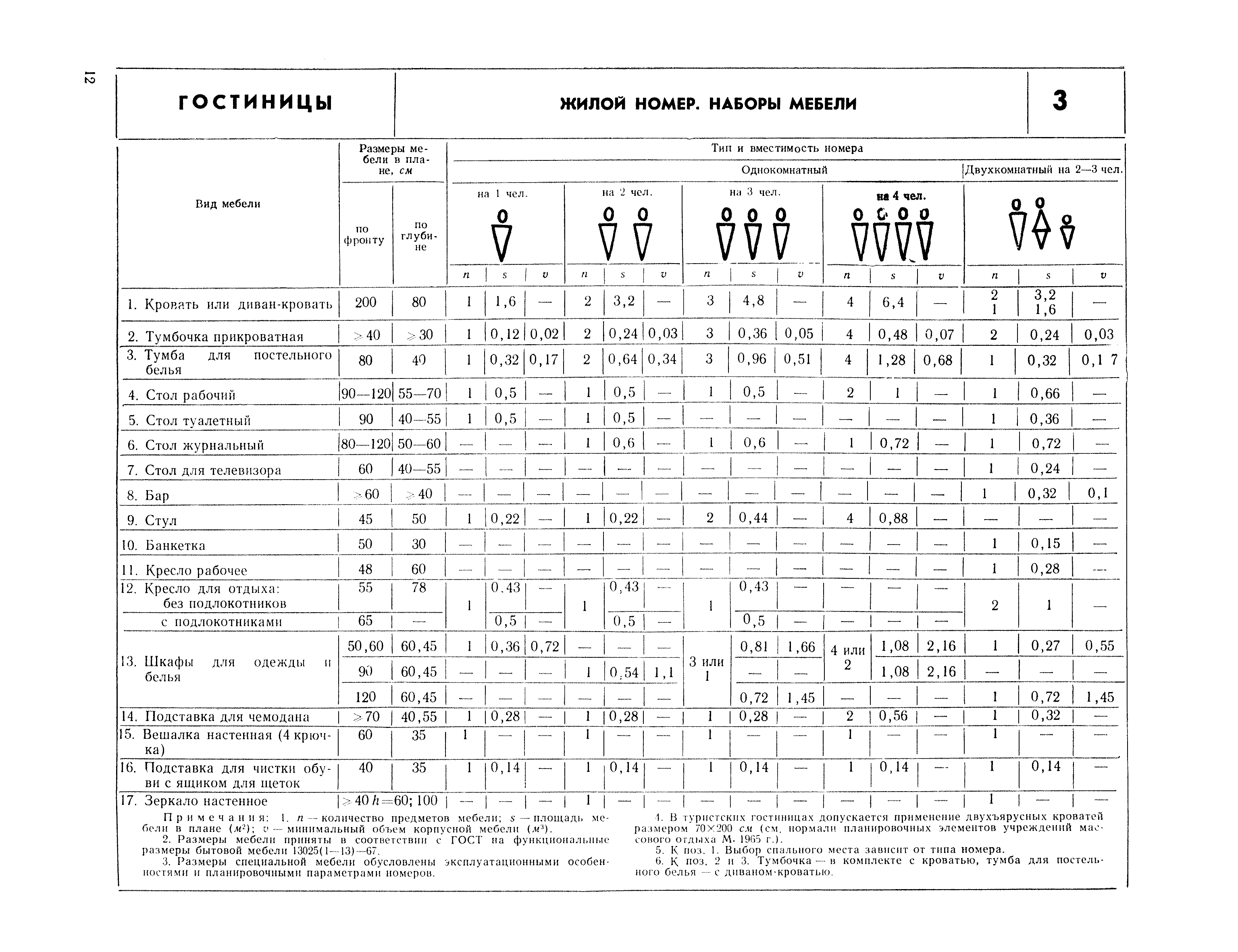 НП 1.2-71