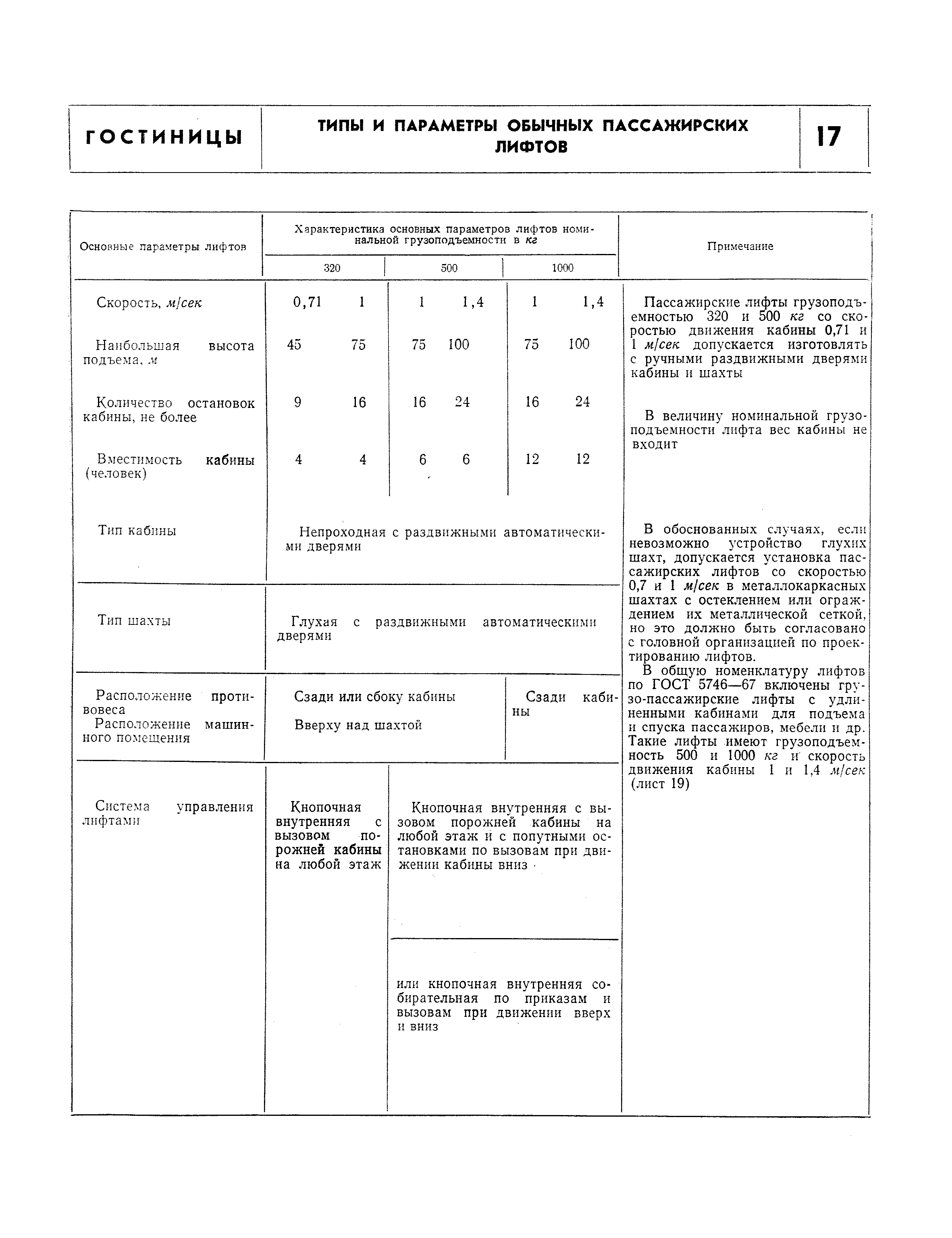 НП 1.2-71