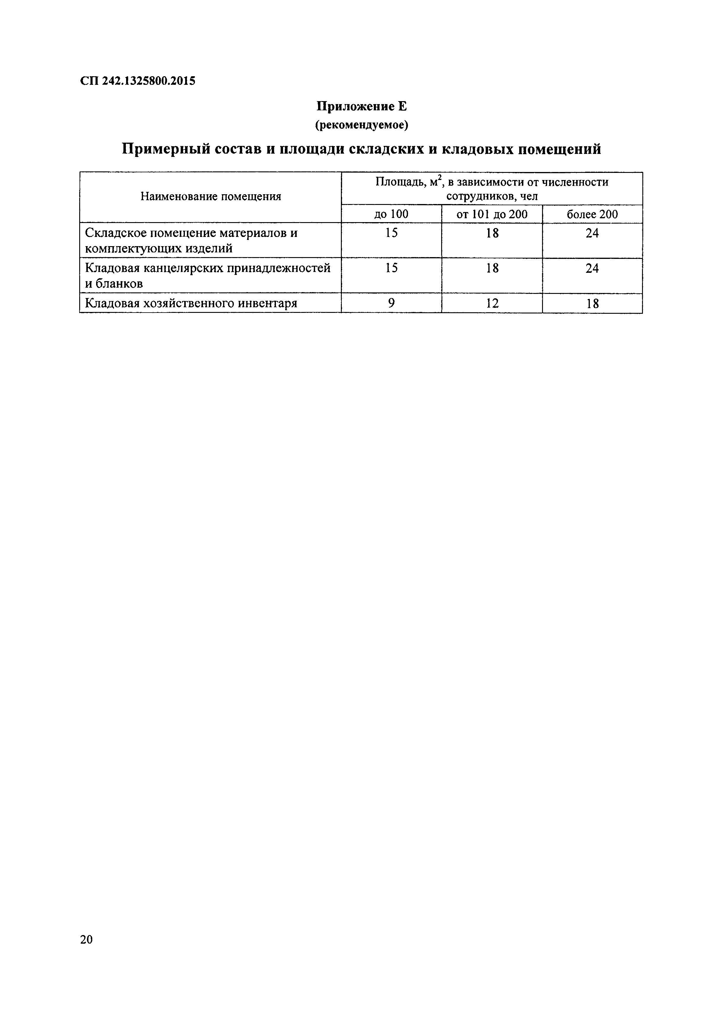 СП 242.1325800.2015