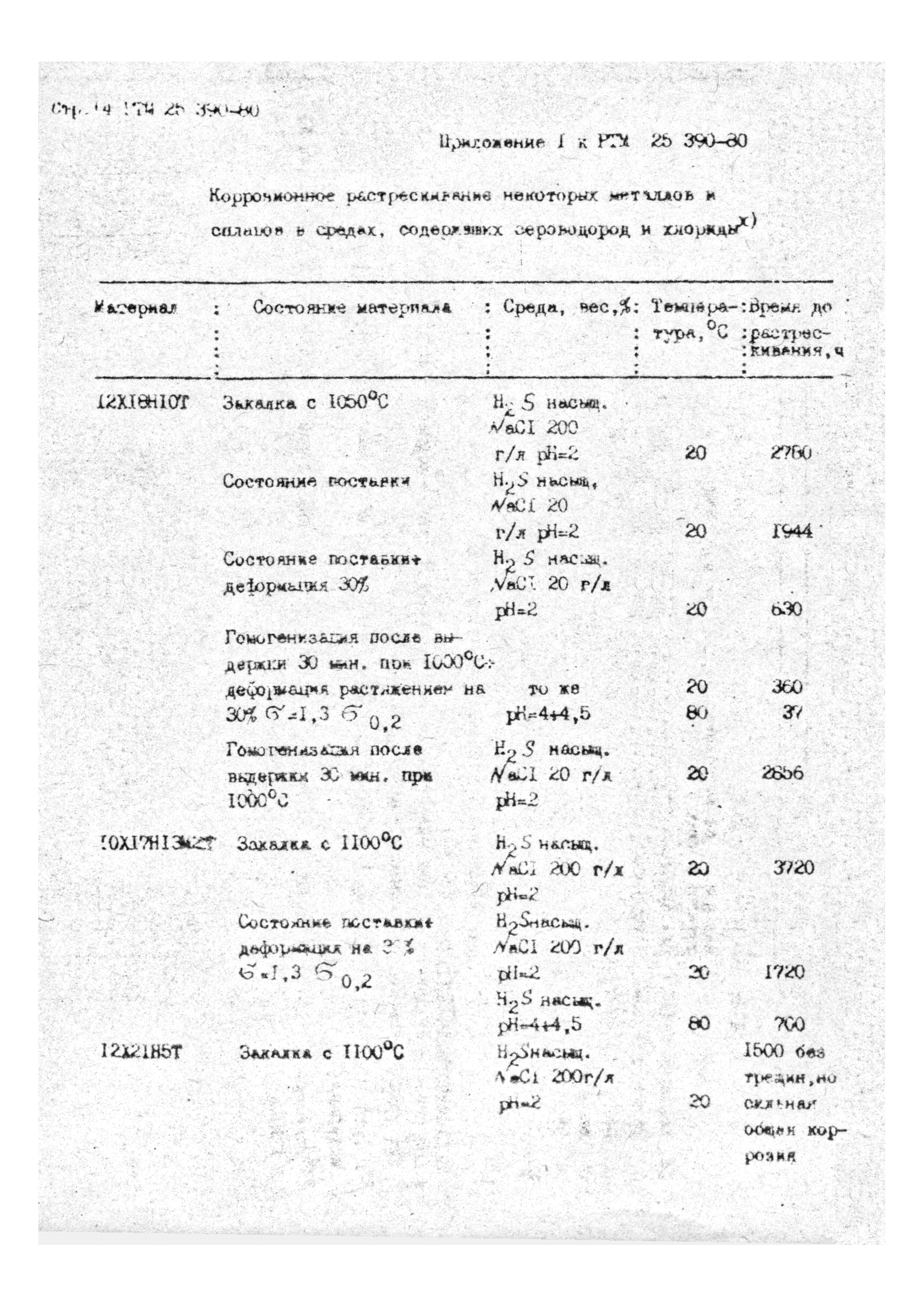 РТМ 25 390-80*