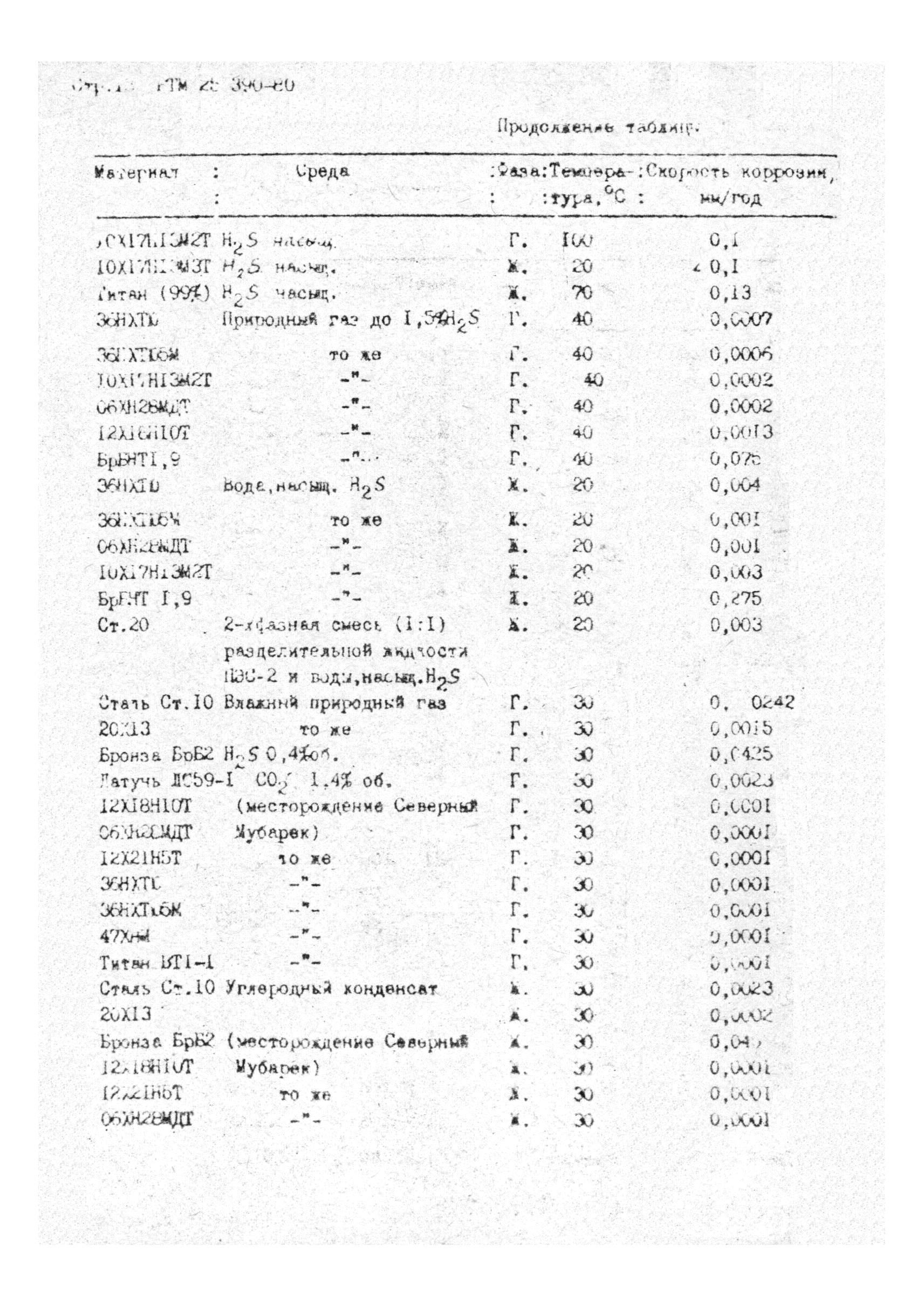 РТМ 25 390-80*