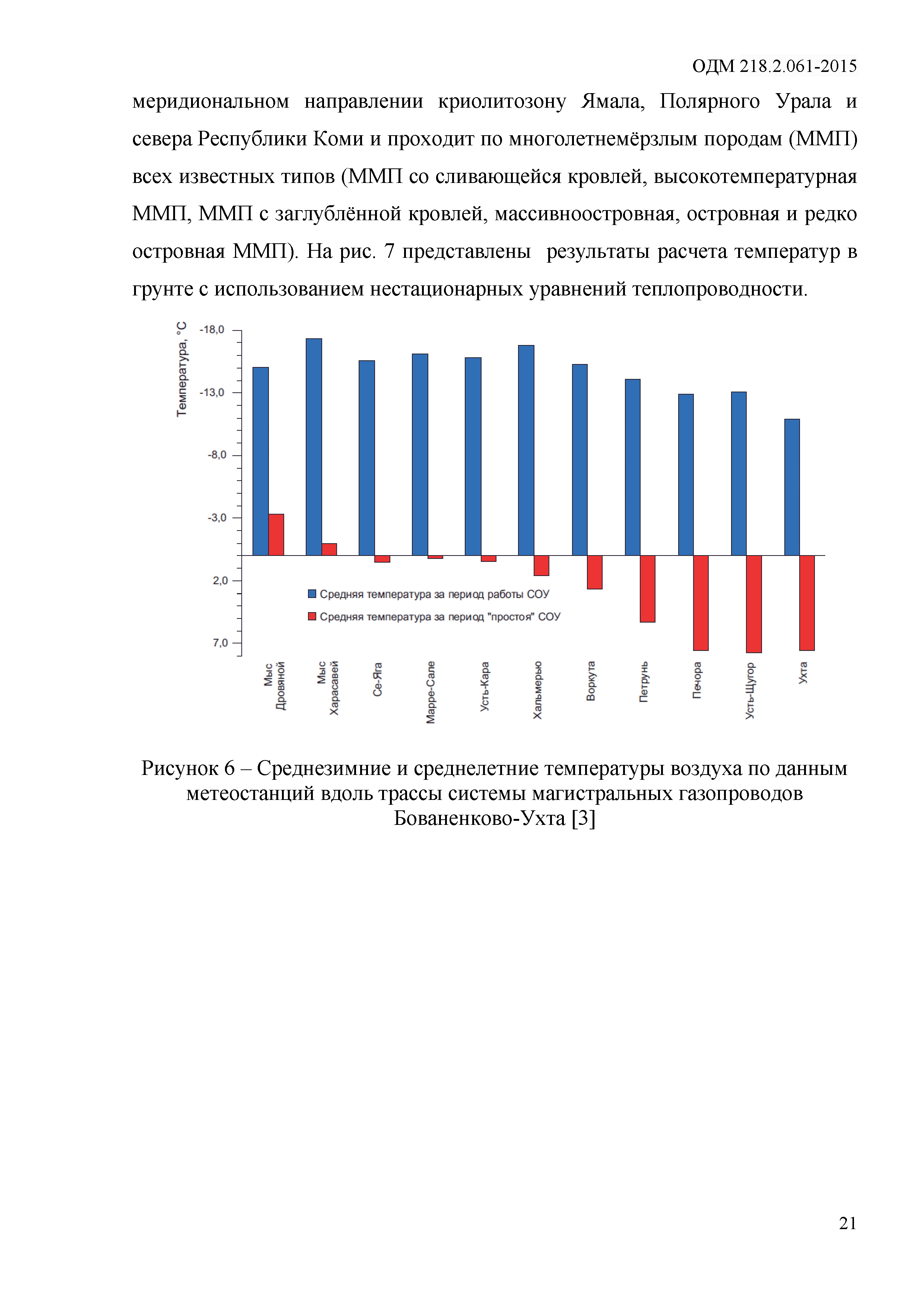 ОДМ 218.2.061-2015