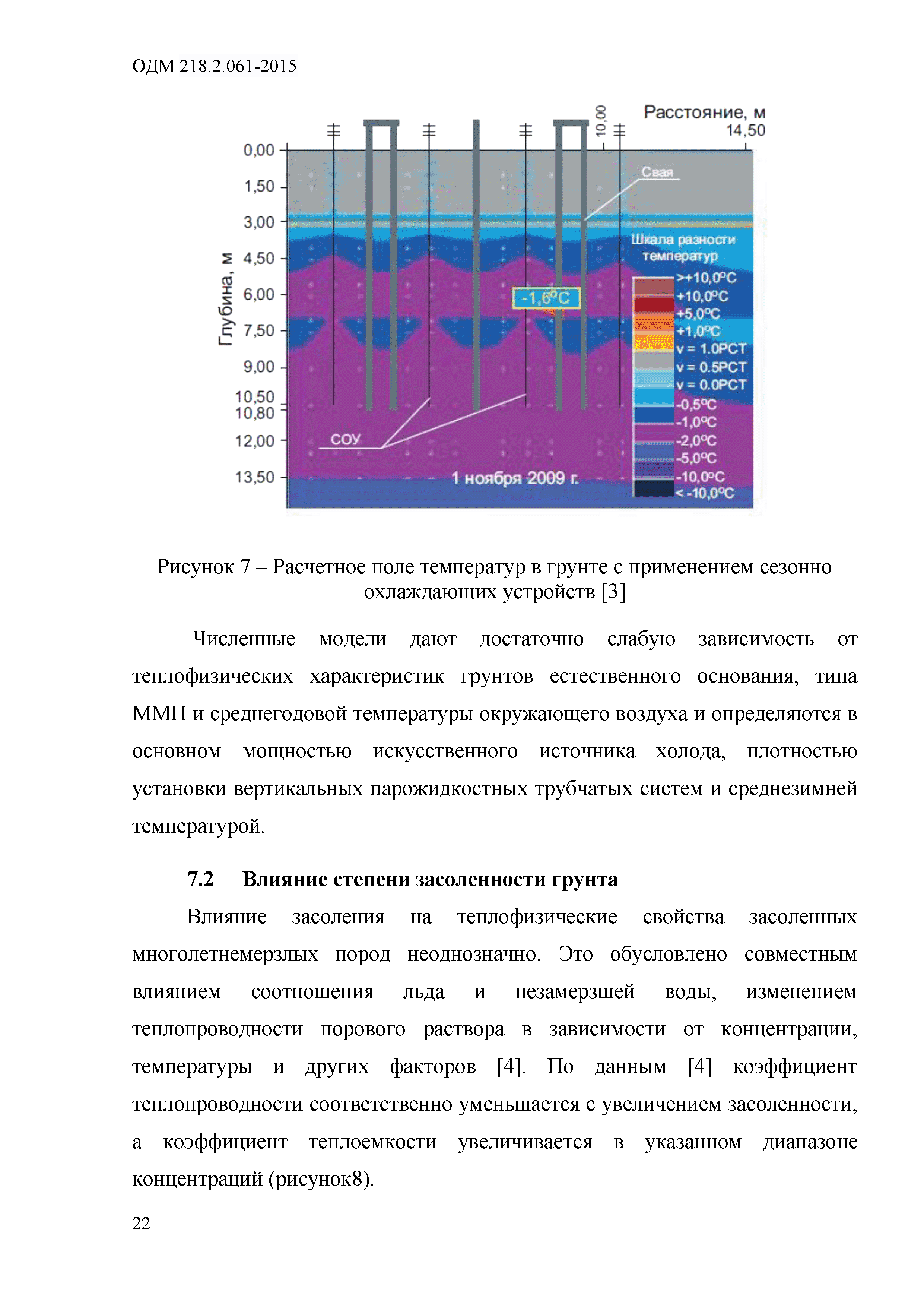 ОДМ 218.2.061-2015