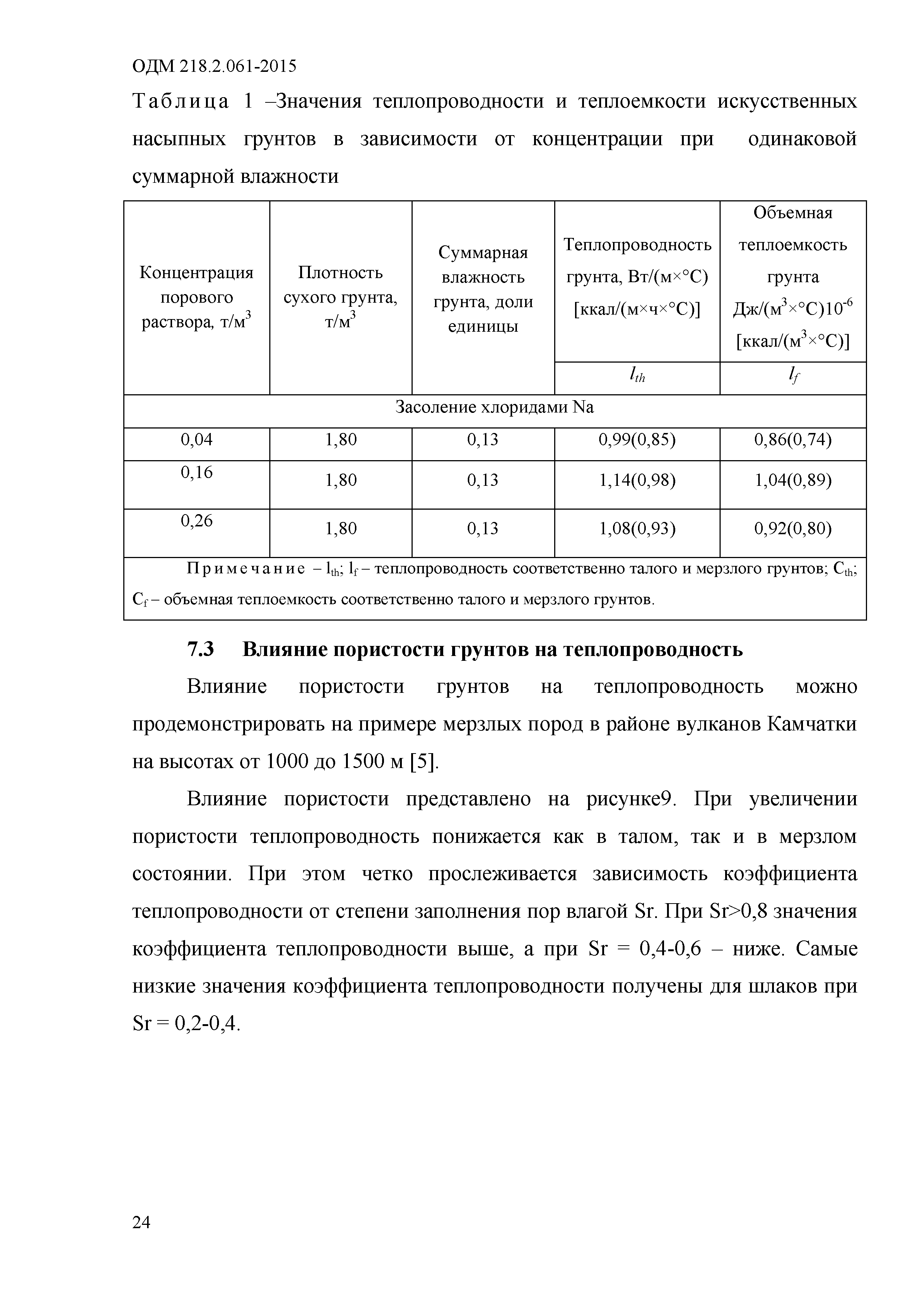 ОДМ 218.2.061-2015