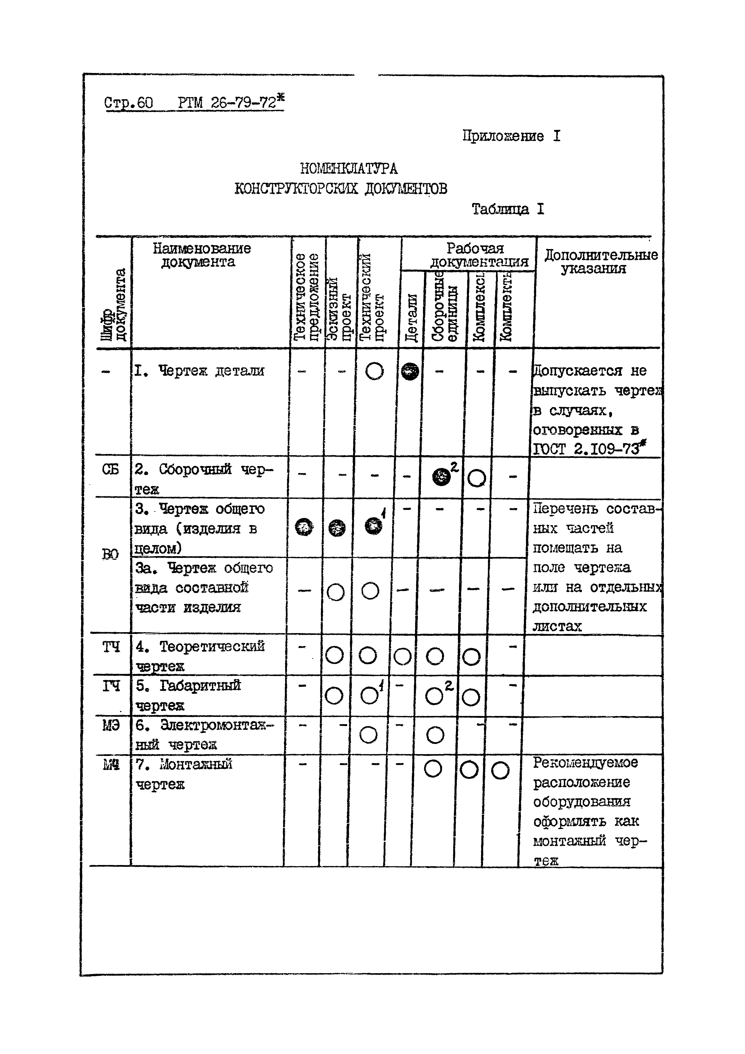 РТМ 26-79-72*