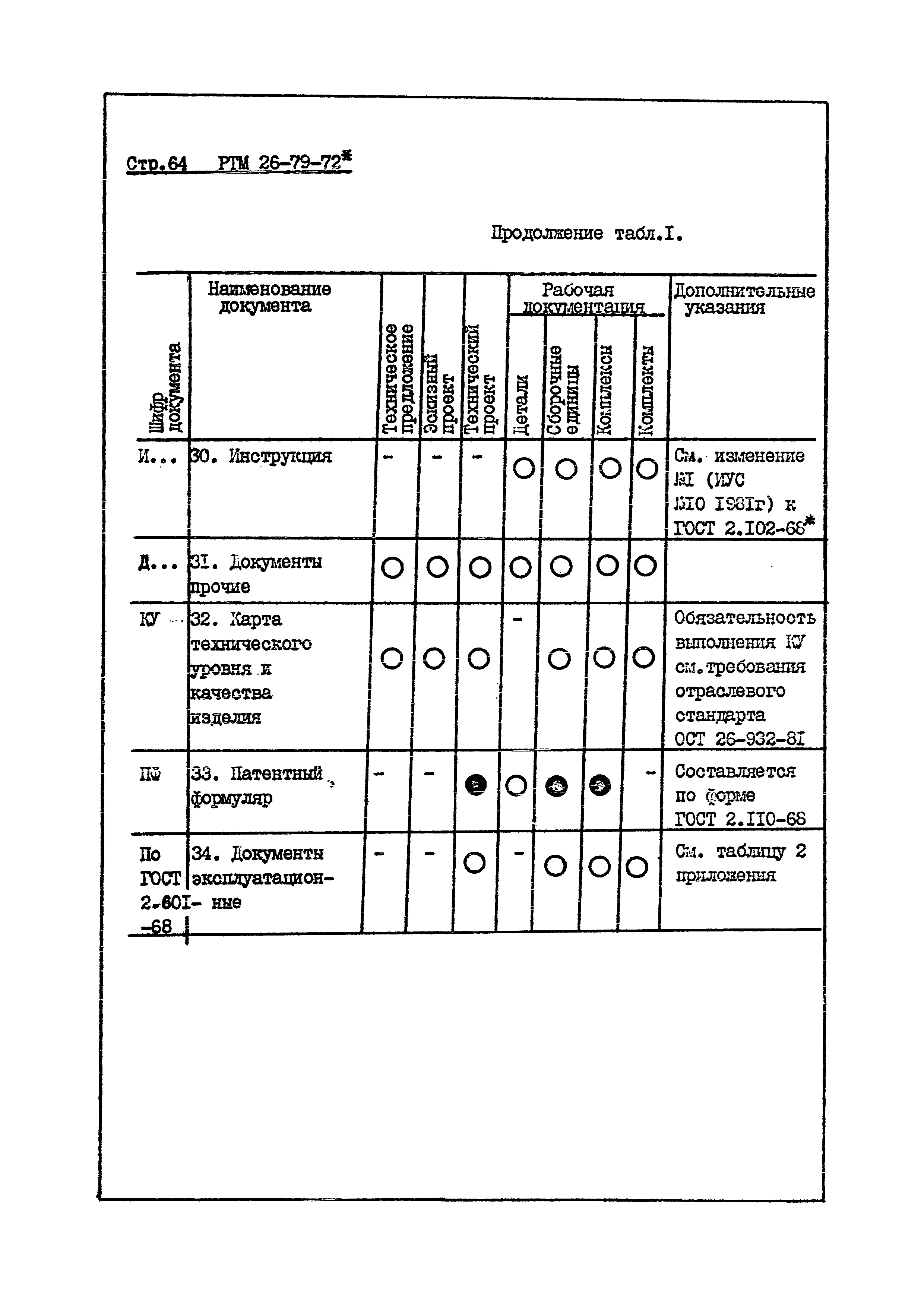 РТМ 26-79-72*