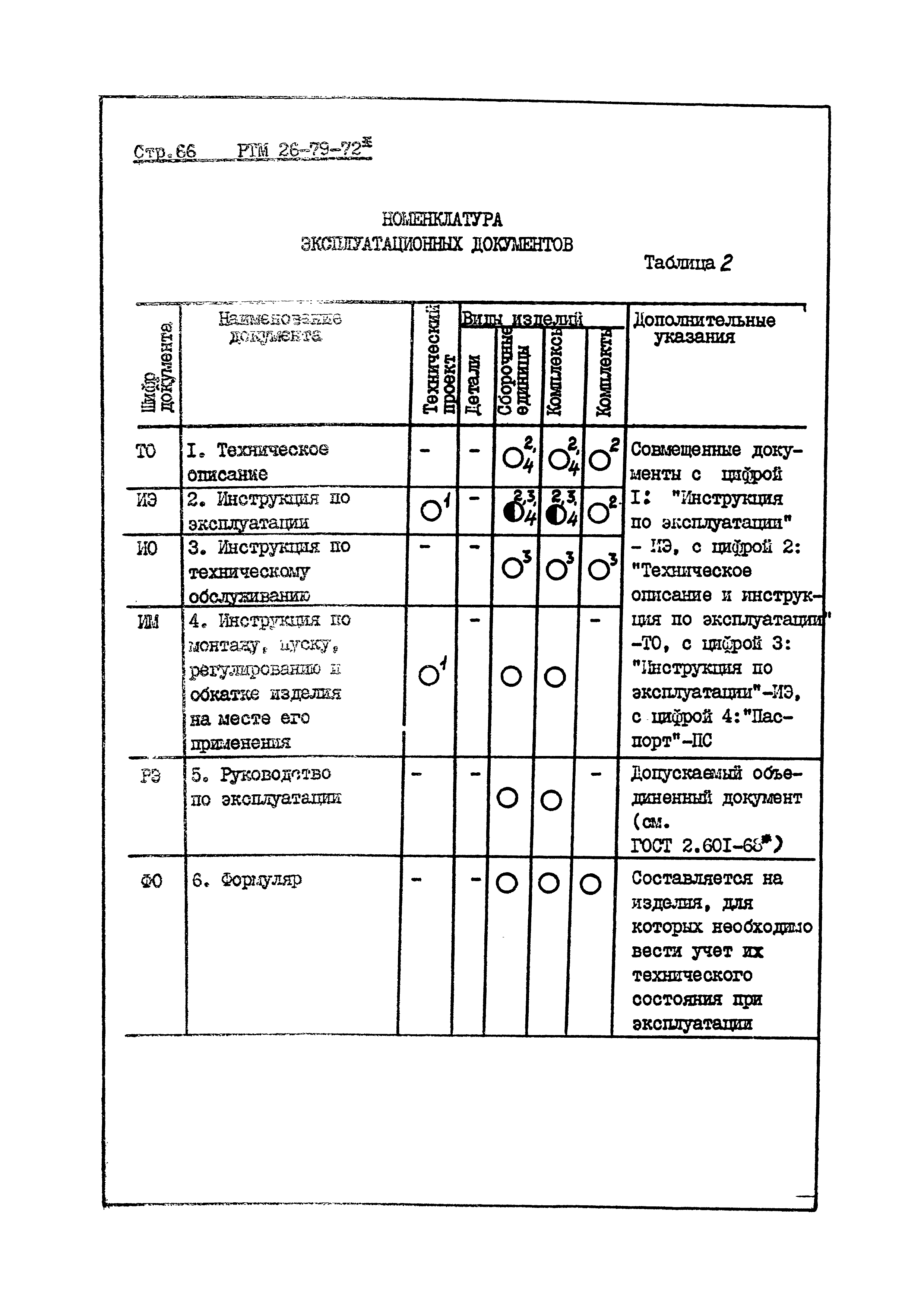 РТМ 26-79-72*