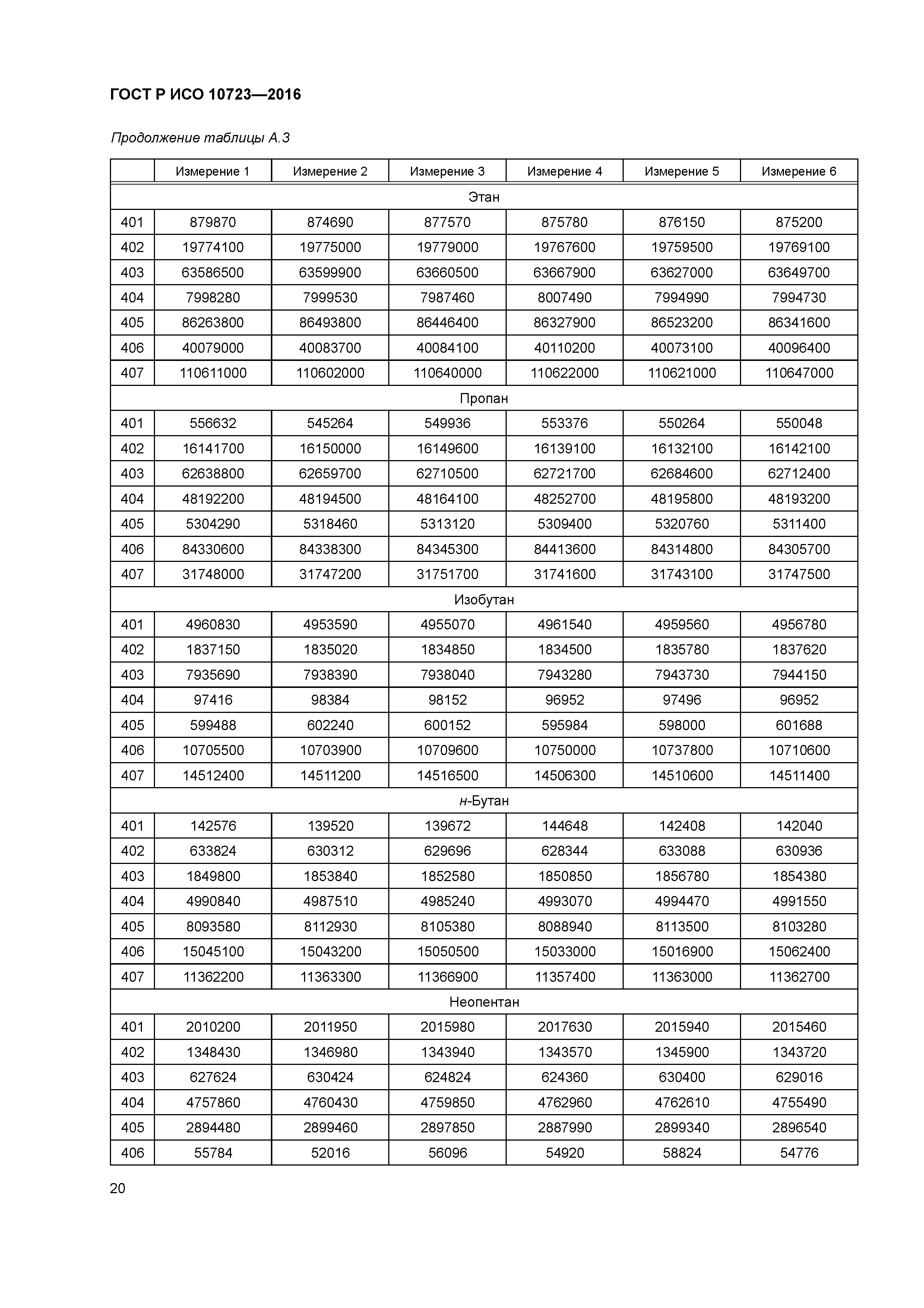 ГОСТ Р ИСО 10723-2016