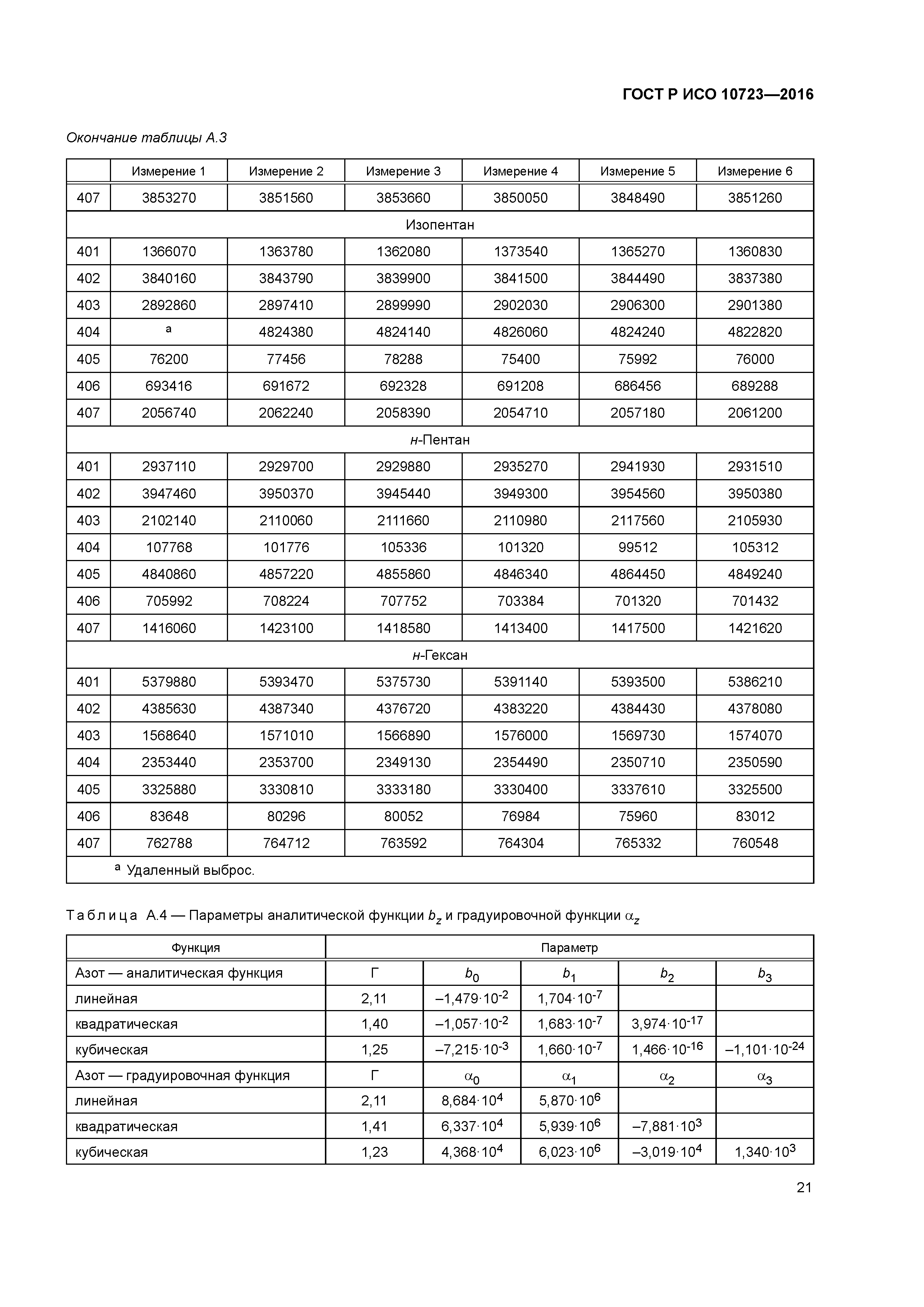 ГОСТ Р ИСО 10723-2016