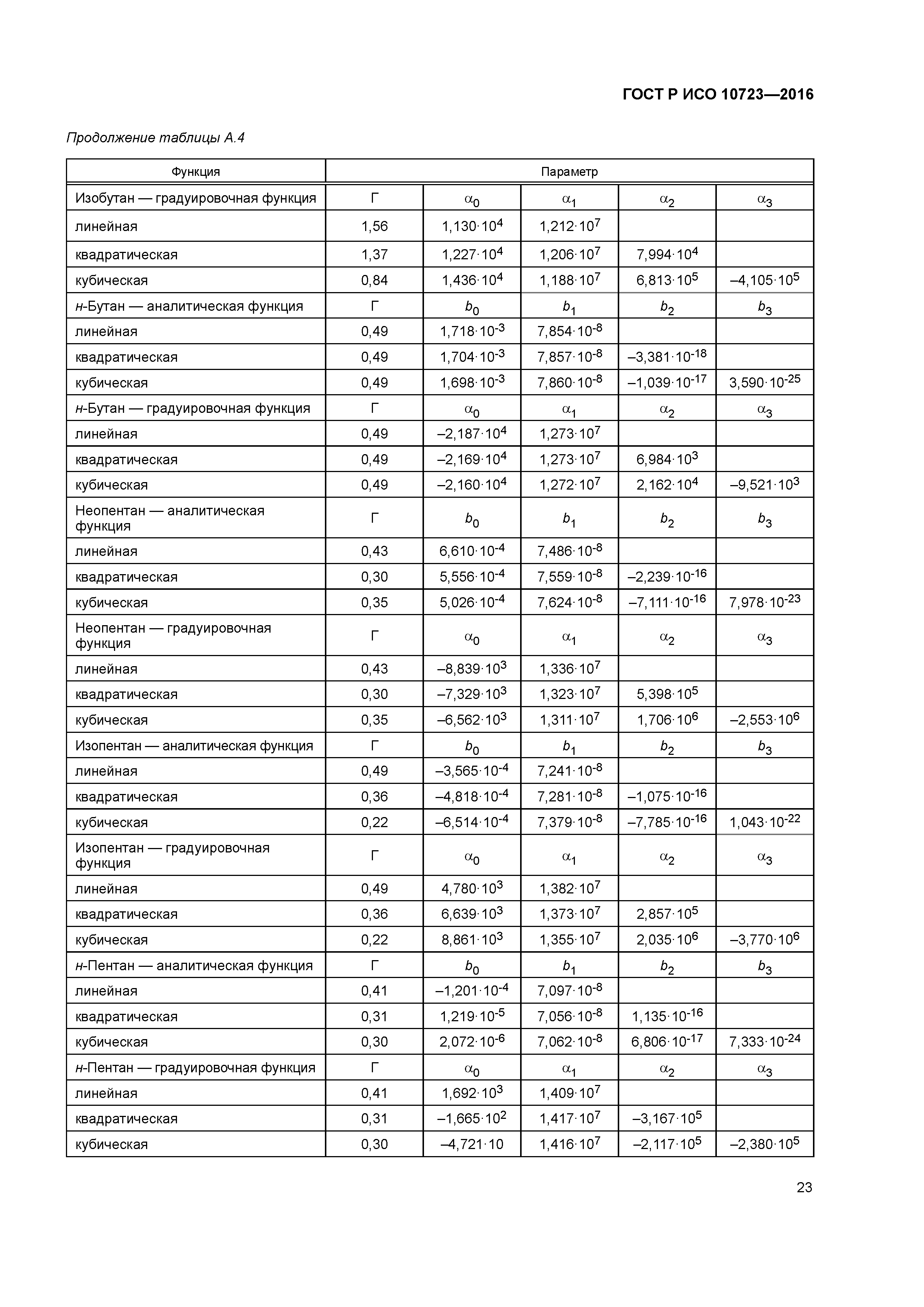 ГОСТ Р ИСО 10723-2016