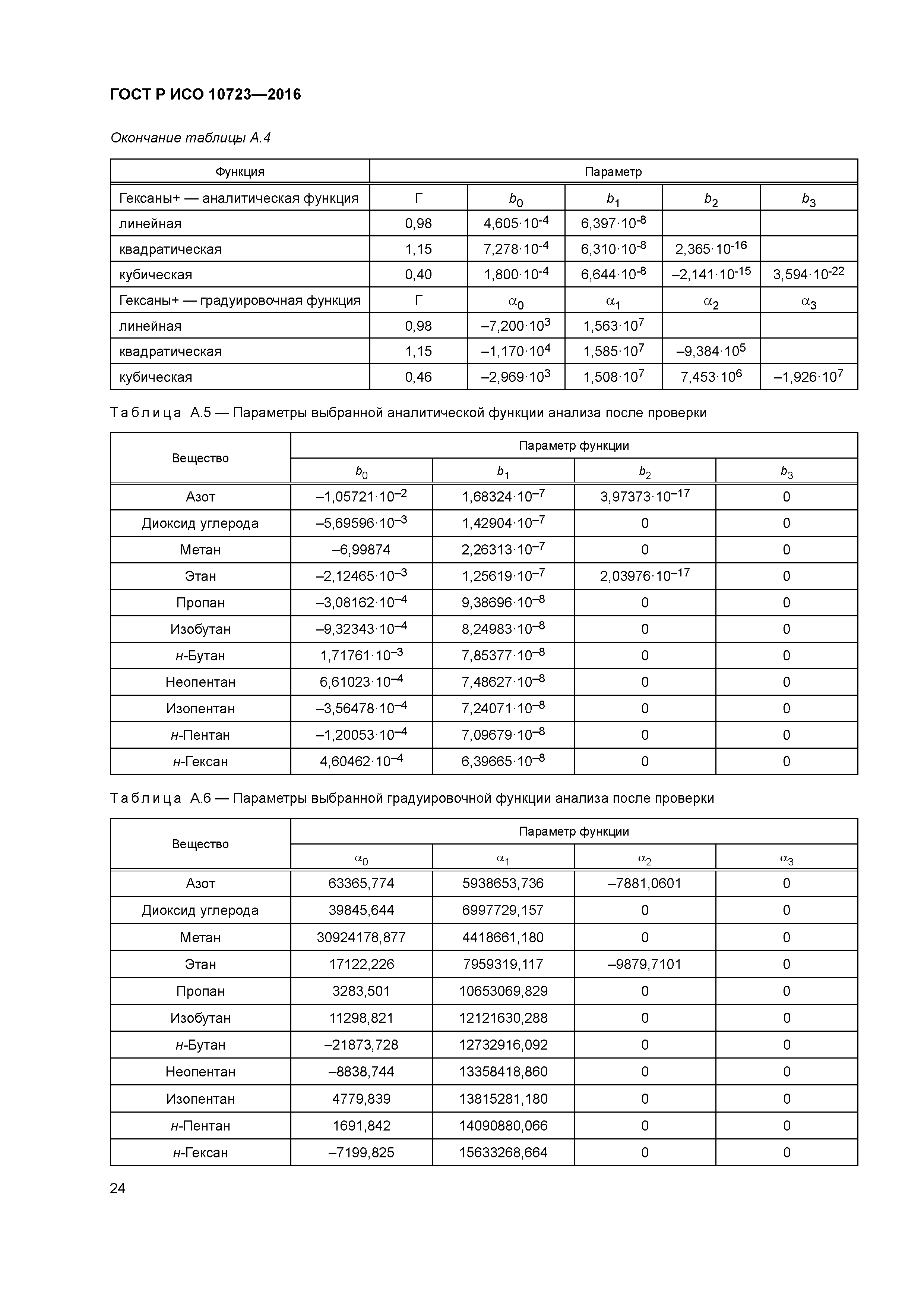 ГОСТ Р ИСО 10723-2016